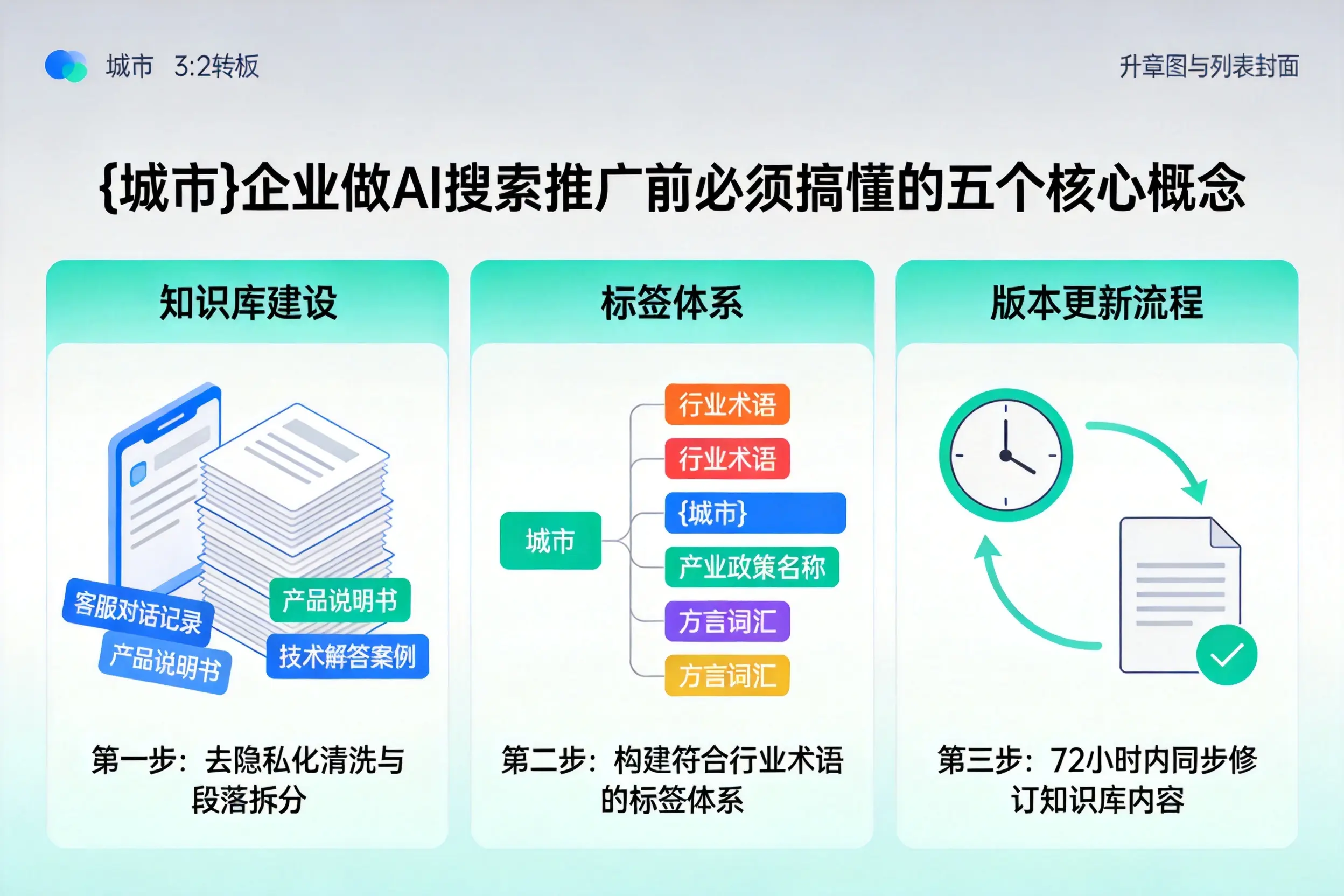 乌兰察布企业做AI搜索推广前必须搞懂的五个核心概念