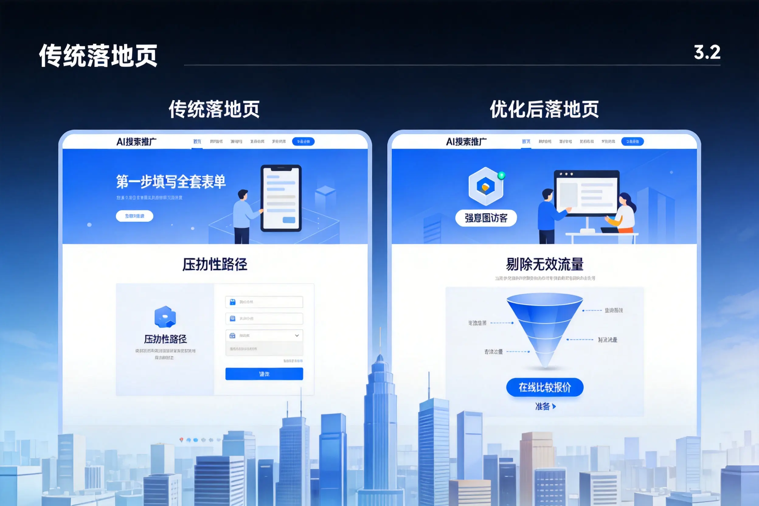 AI搜索推广落地页转化低?乌兰察布企业优化方法详解
