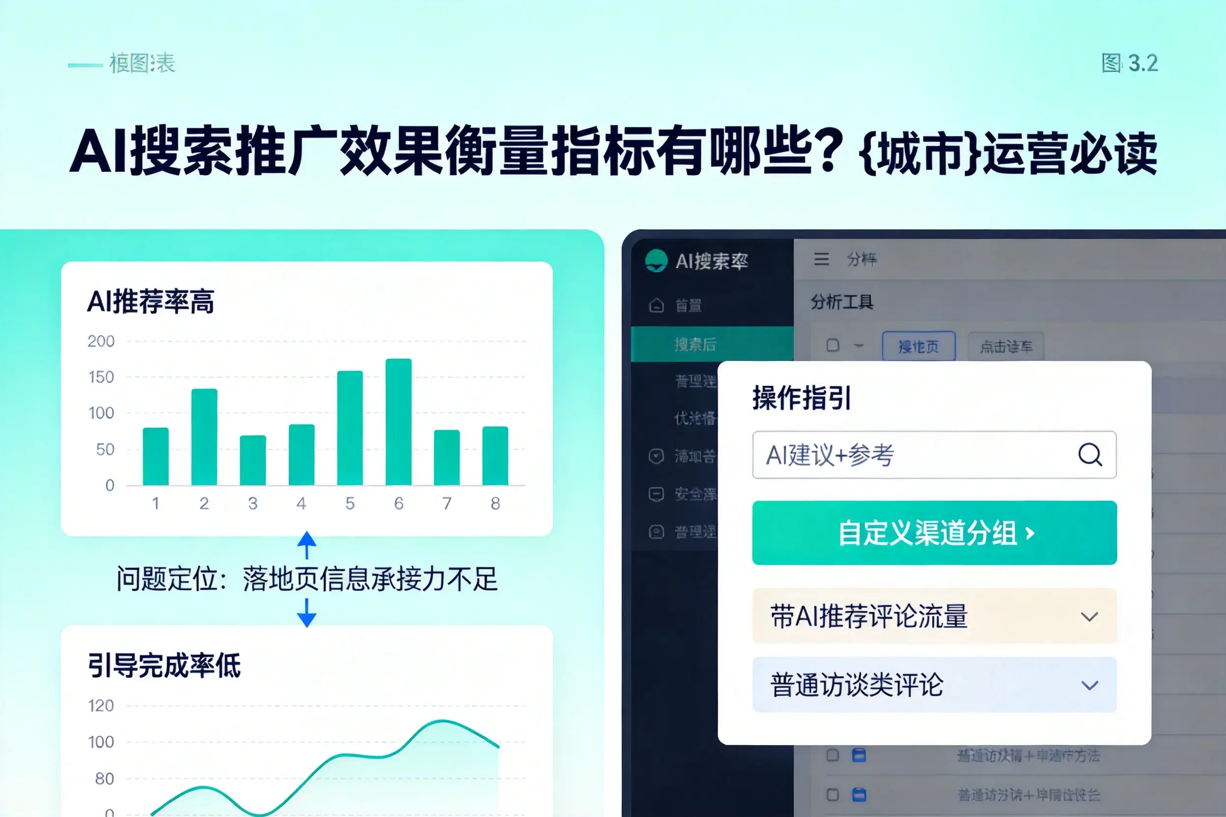 AI搜索推广效果衡量指标有哪些?乌兰察布运营必读