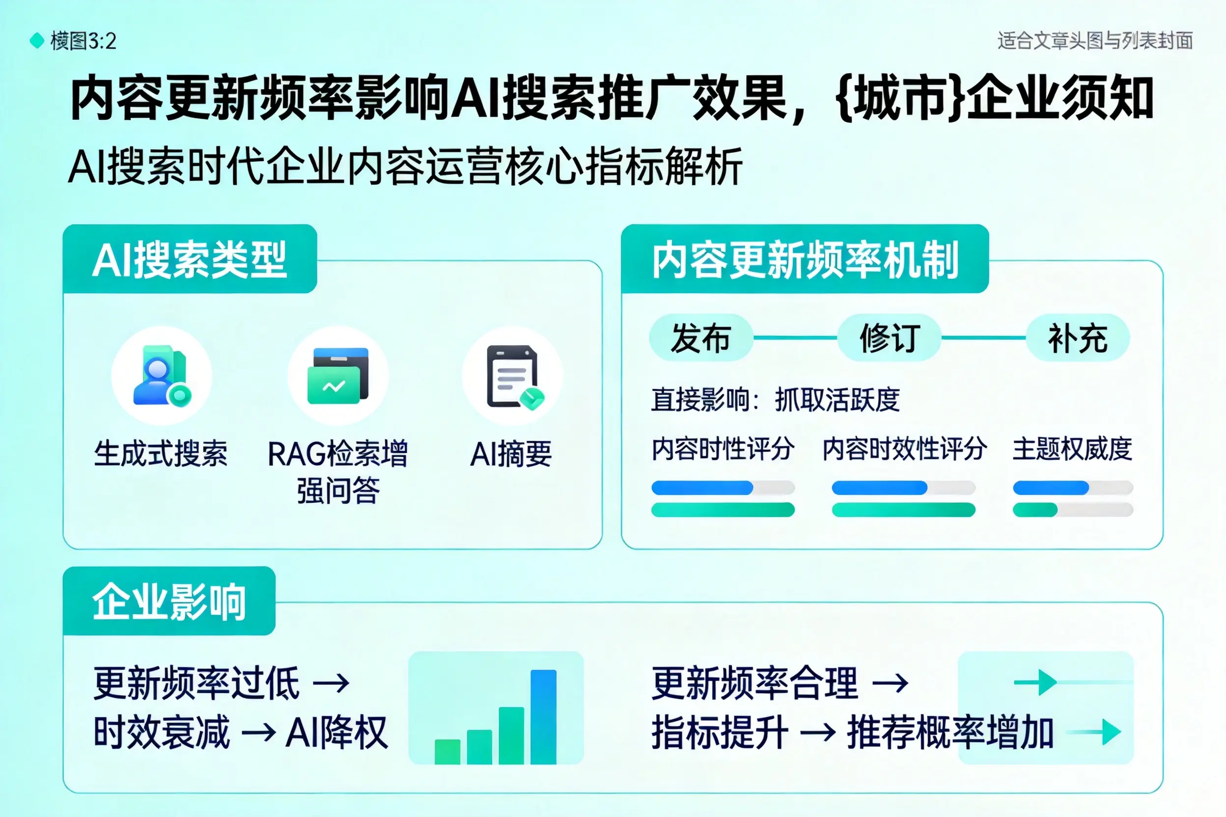 内容更新频率影响AI搜索推广效果，乌兰察布企业须知