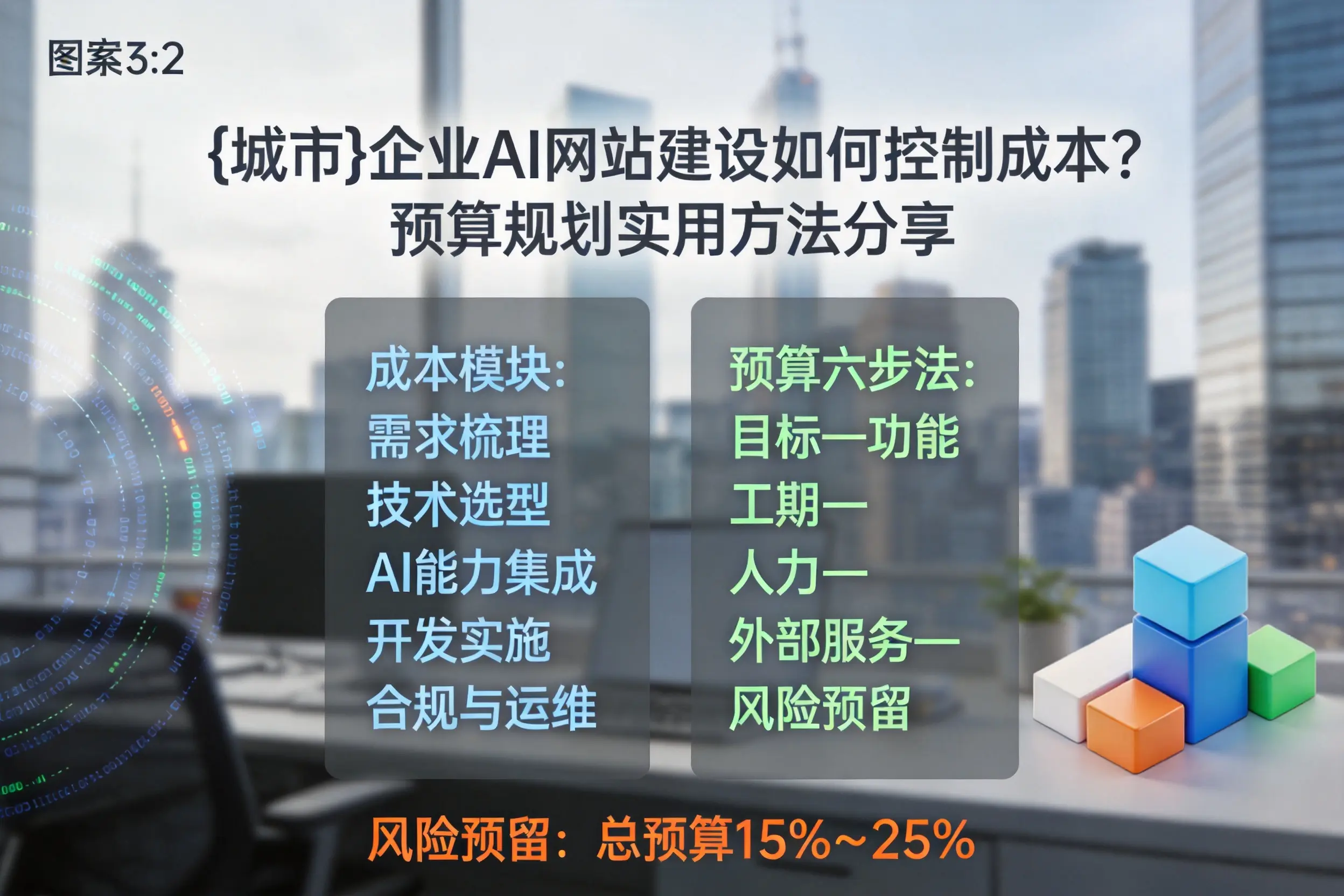 乌兰察布企业AI网站建设如何控制成本?预算规划实用方法分享