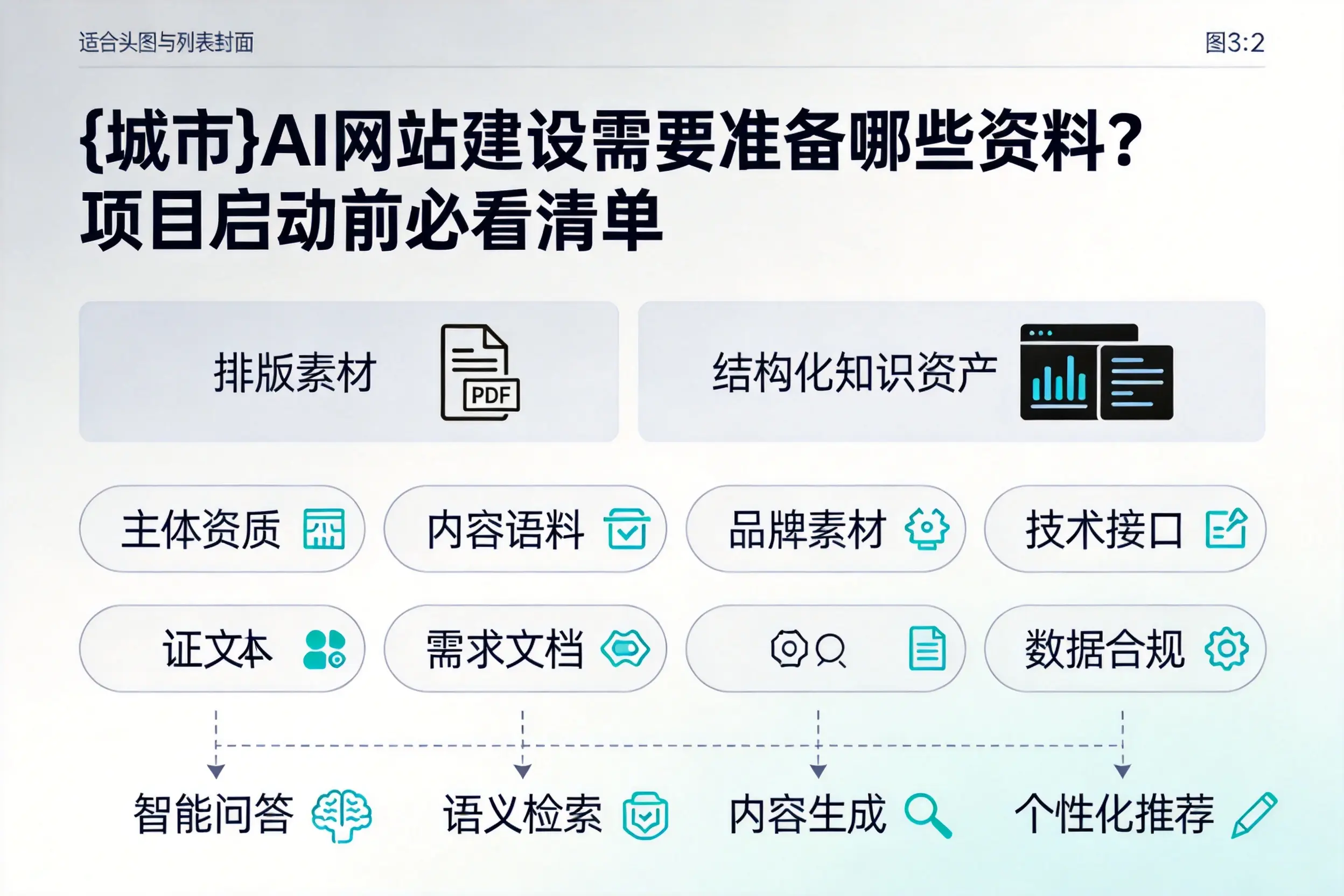 乌兰察布AI网站建设需要准备哪些资料?项目启动前必看清单