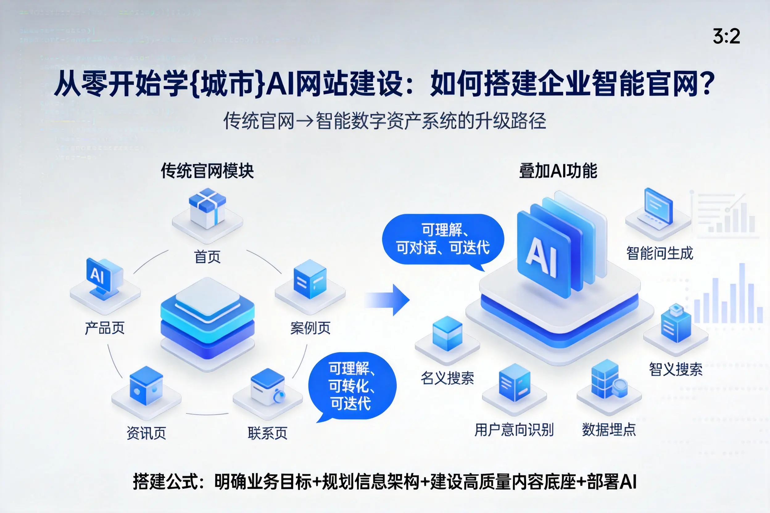 从零开始学乌兰察布AI网站建设:如何搭建企业智能官网?