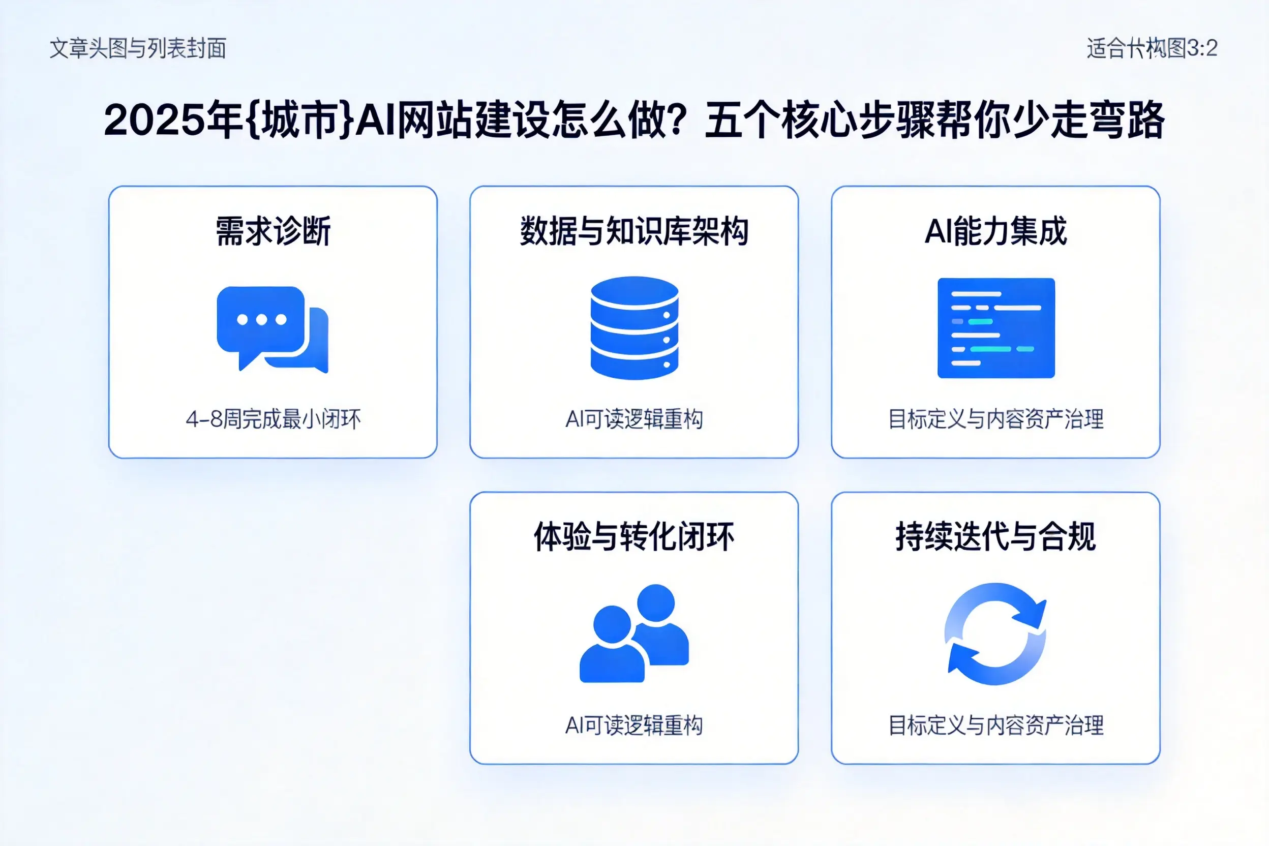 2025年乌兰察布AI网站建设怎么做?五个核心步骤帮你少走弯路