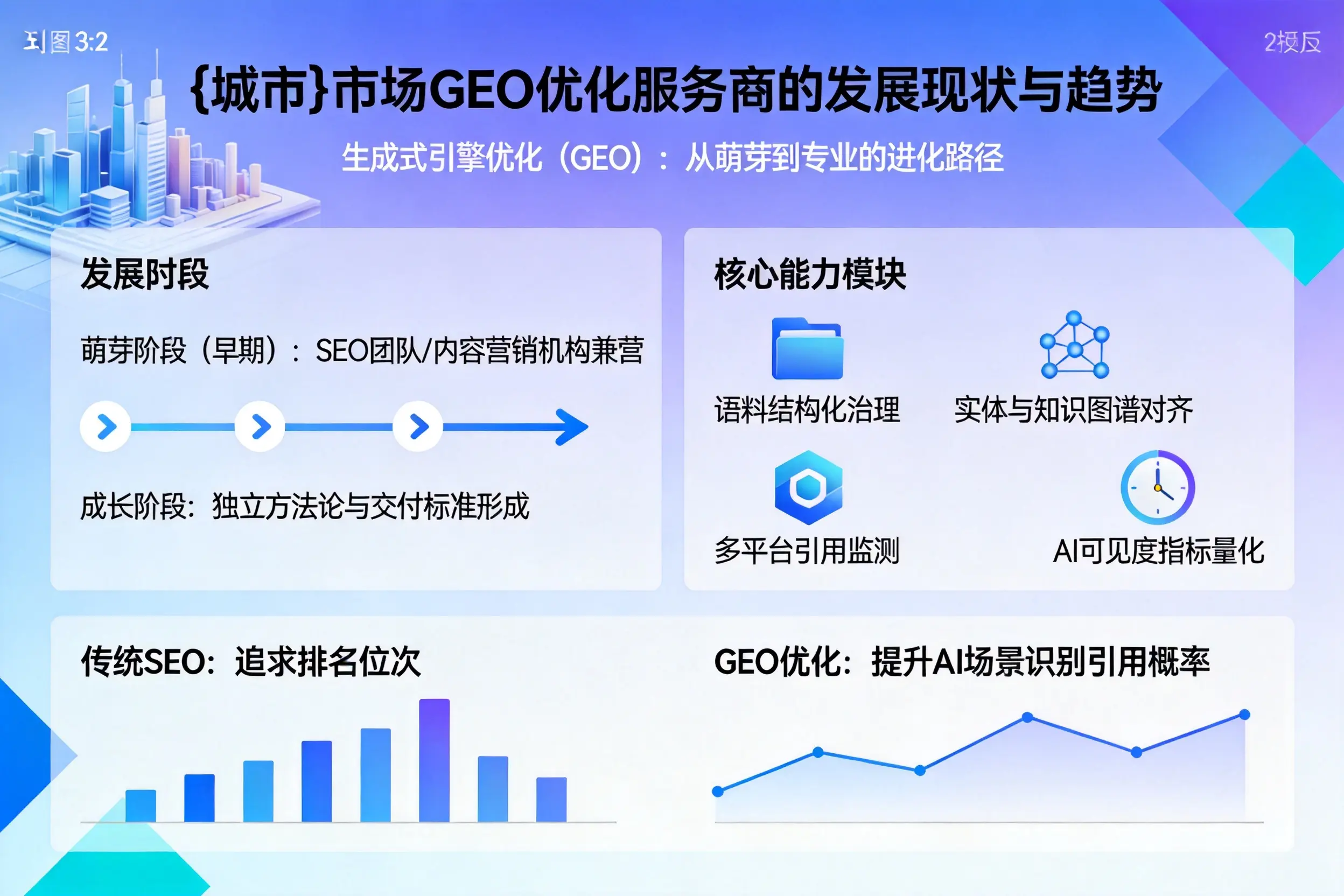 乌兰察布市场GEO优化服务商的发展现状与趋势