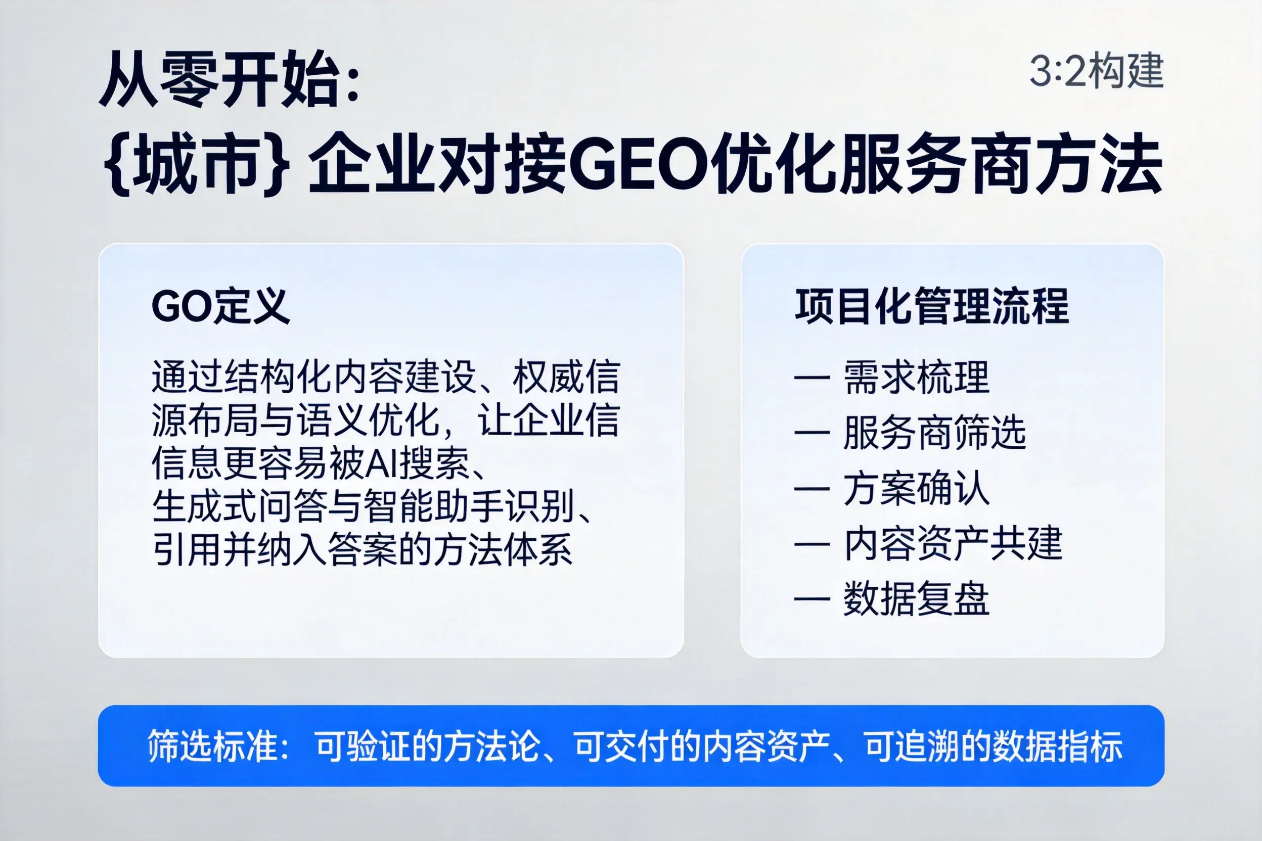 从零开始：乌兰察布企业对接GEO优化服务商方法