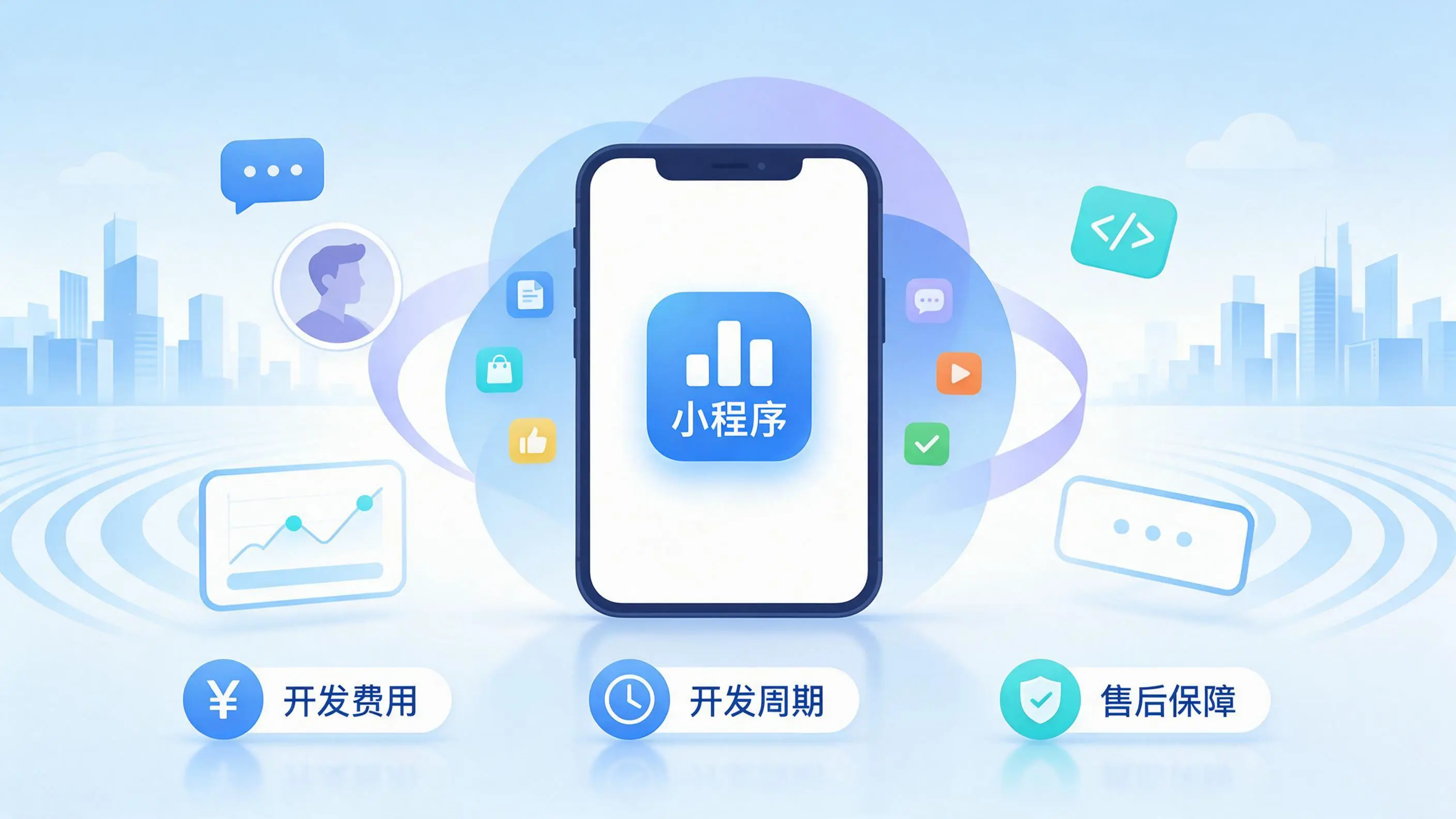乌兰察布小程序开发常见疑问解答：费用、周期与售后风险避坑