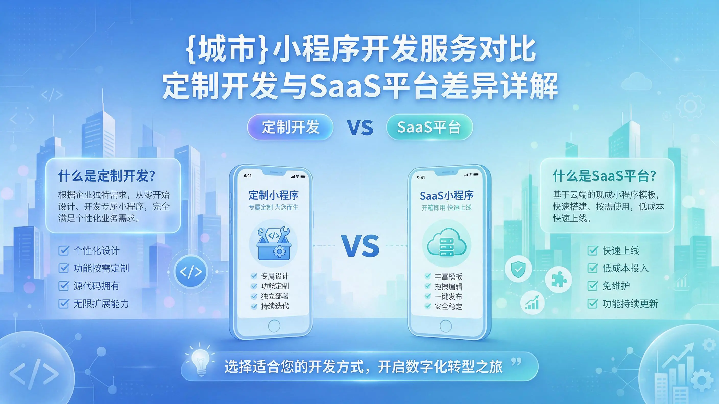 乌兰察布小程序开发服务对比：定制开发与SaaS平台差异详解