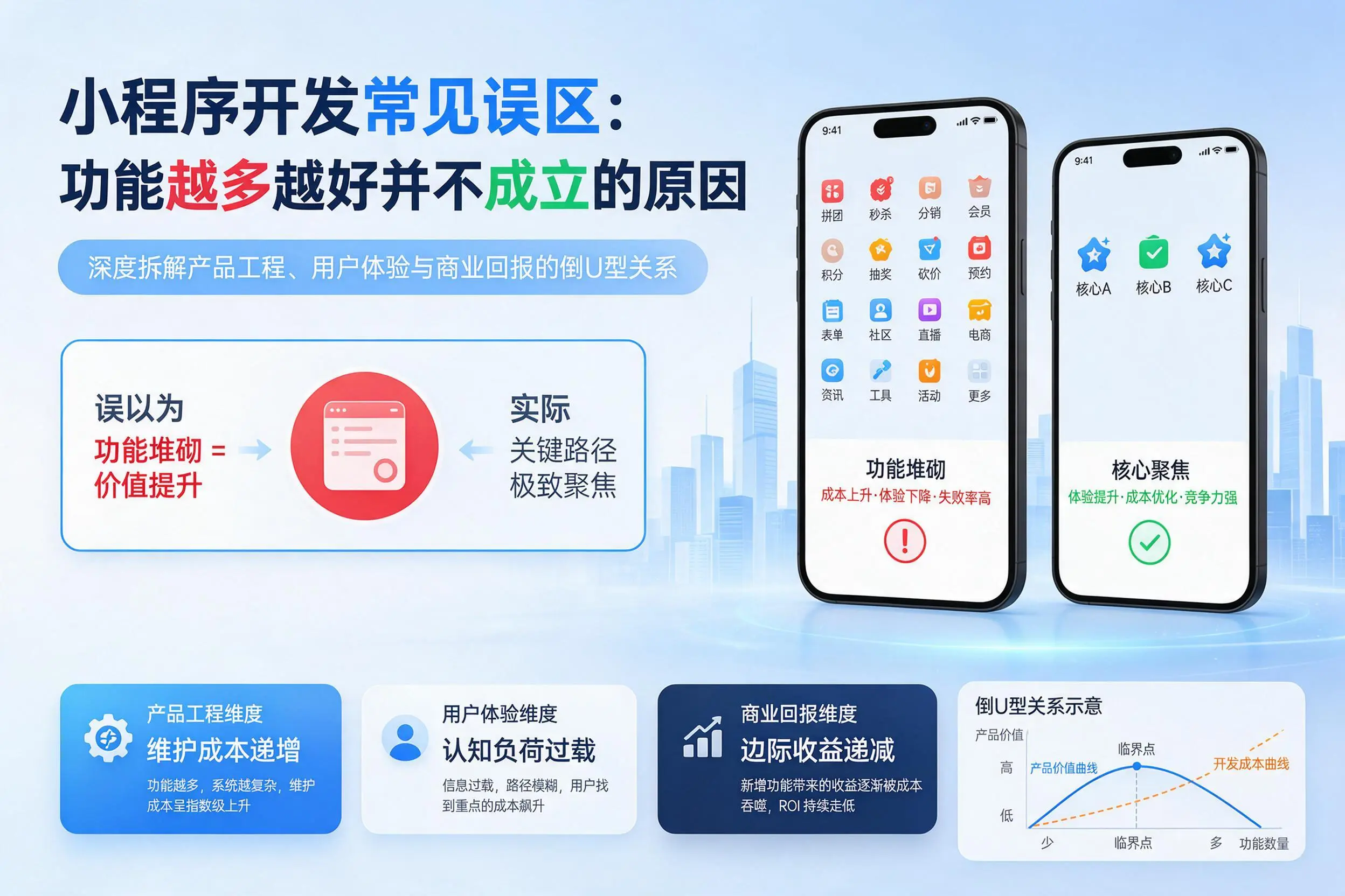 乌兰察布小程序开发常见误区：功能越多越好并不成立的原因