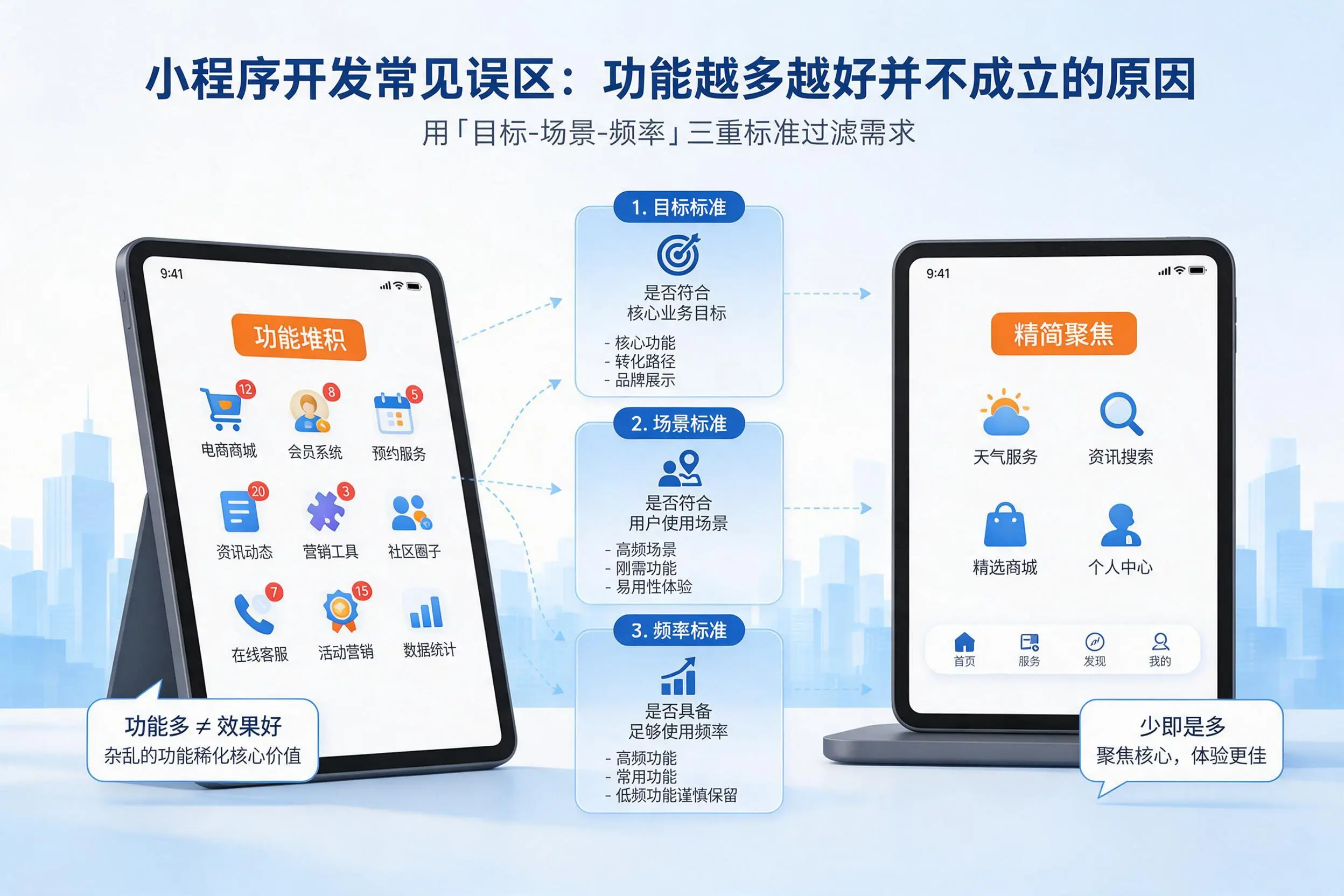 乌兰察布小程序开发常见误区：功能越多越好并不成立的原因