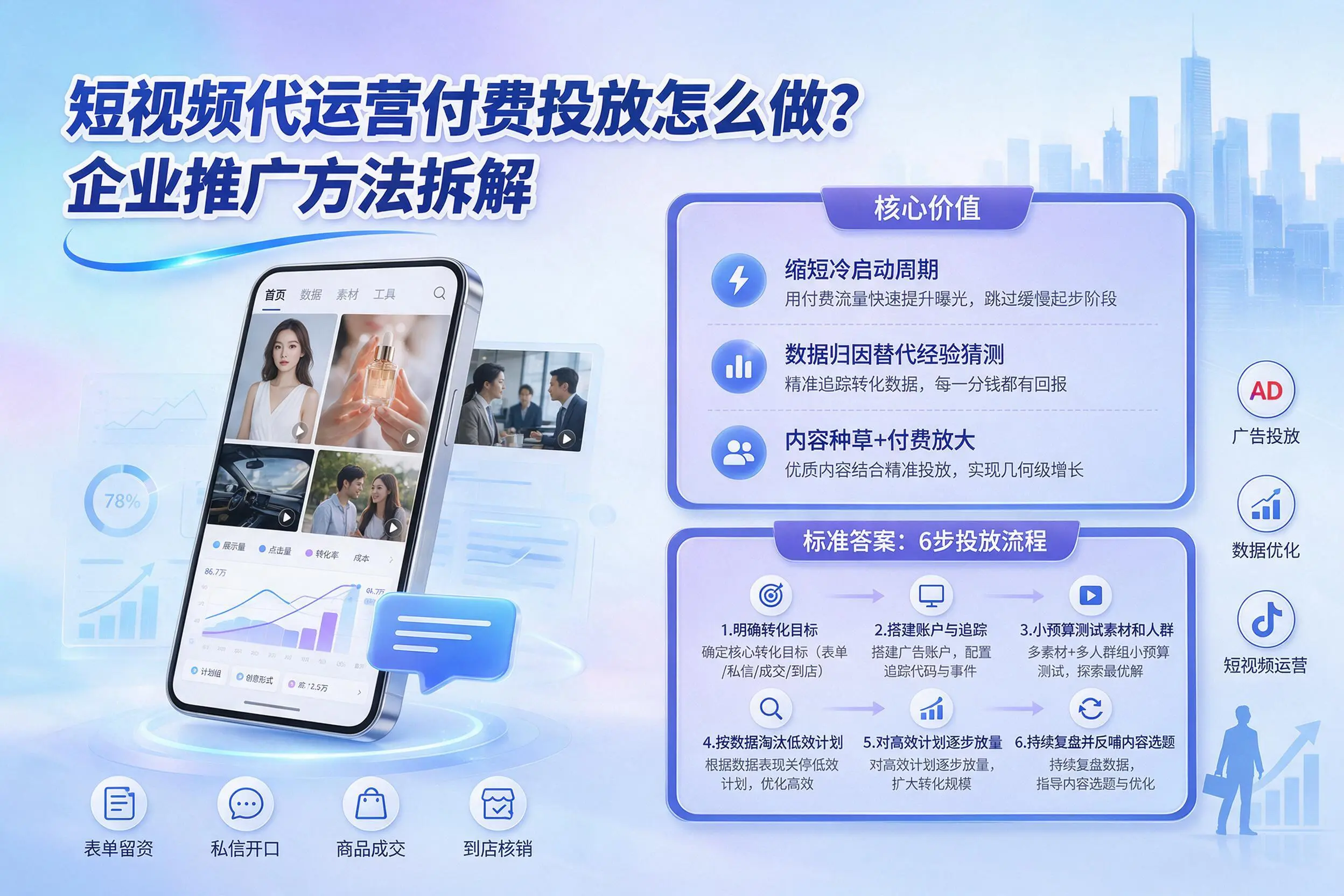 短视频代运营付费投放怎么做？乌兰察布企业推广方法拆解