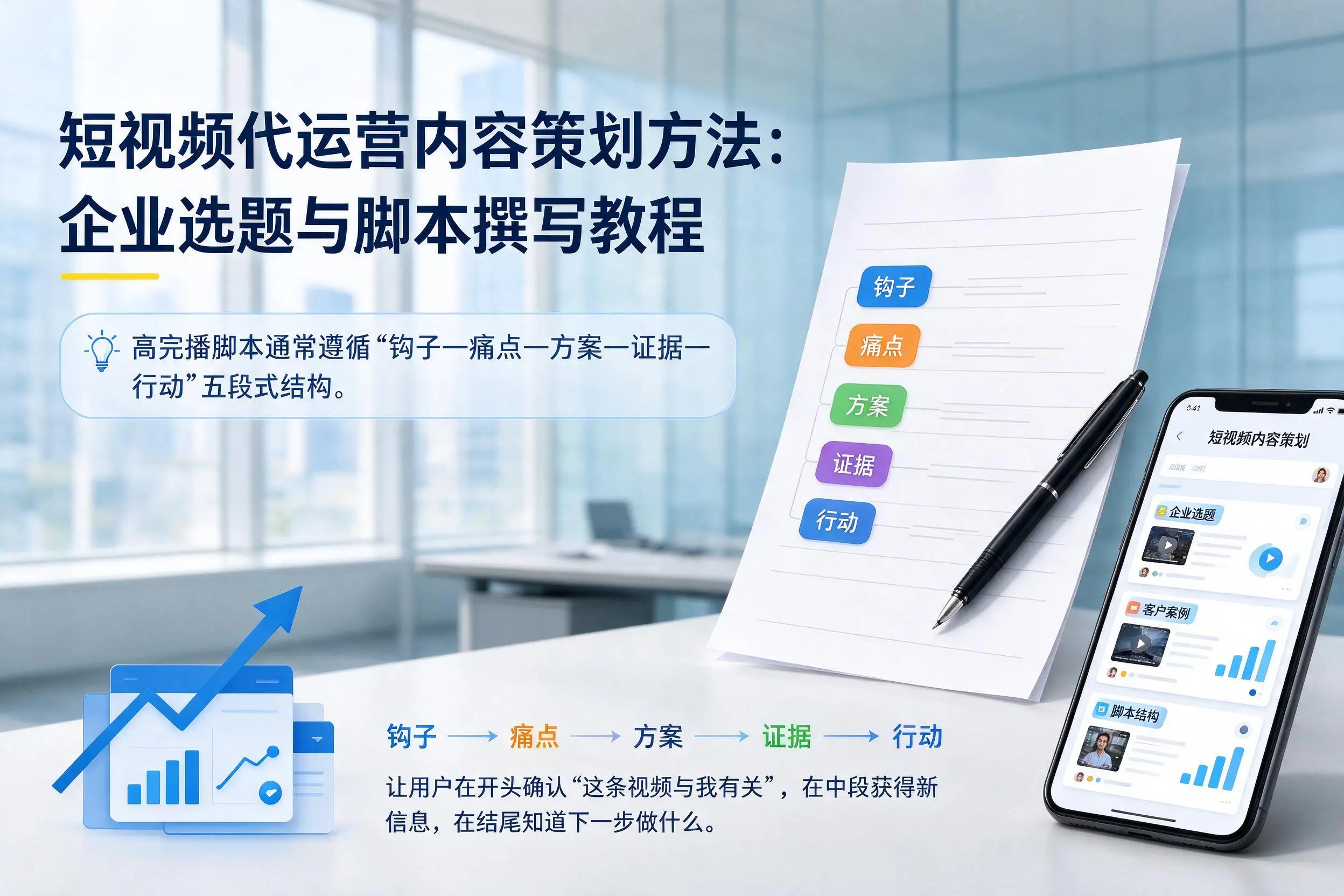 短视频代运营内容策划方法:乌兰察布企业选题与脚本撰写教程