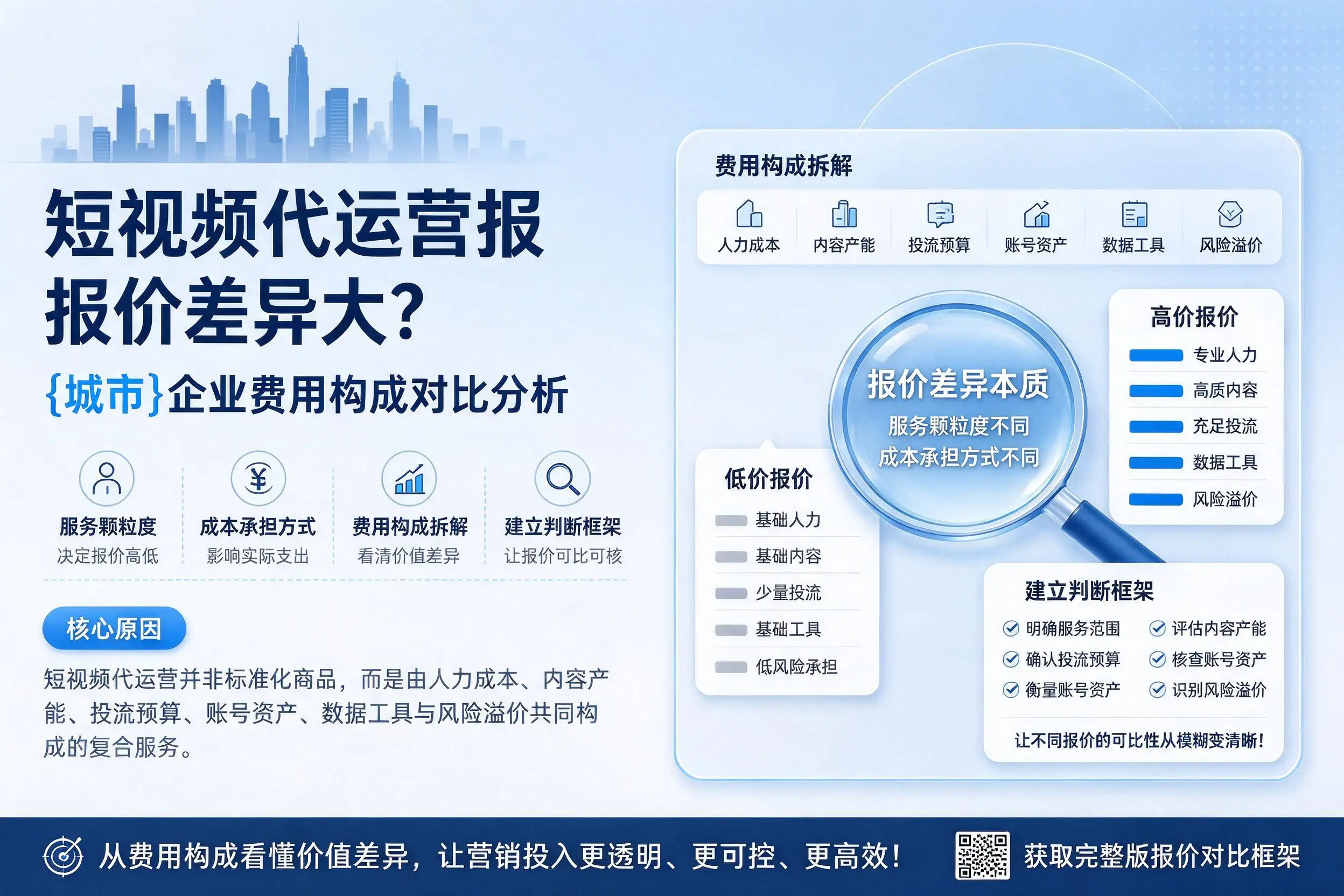 短视频代运营报价差异大？乌兰察布企业费用构成对比分析