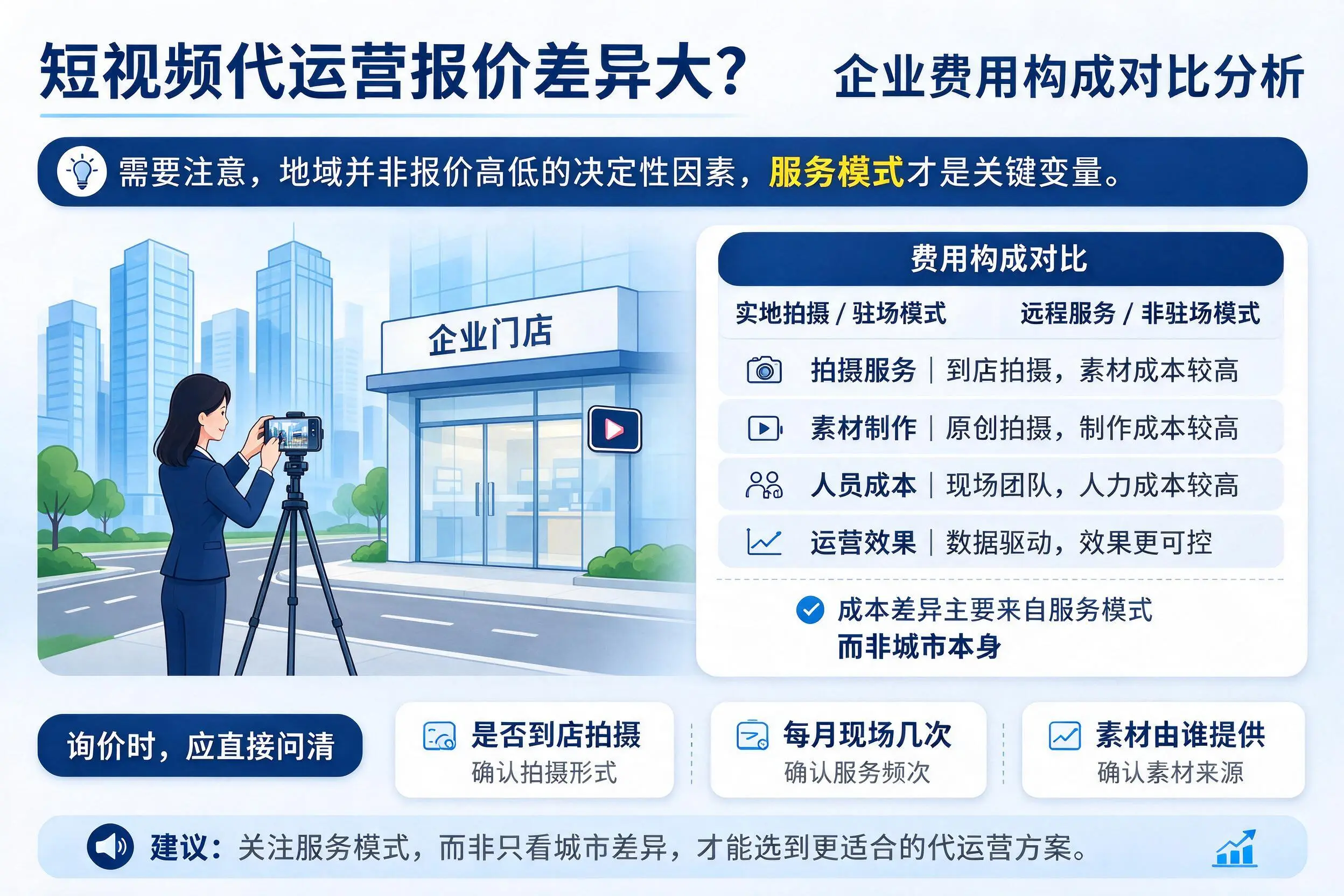 短视频代运营报价差异大？乌兰察布企业费用构成对比分析