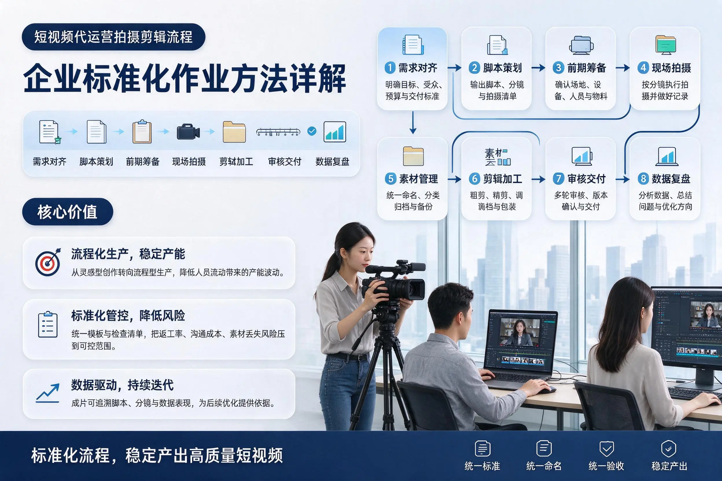 短视频代运营拍摄剪辑流程：乌兰察布企业标准化作业方法详解