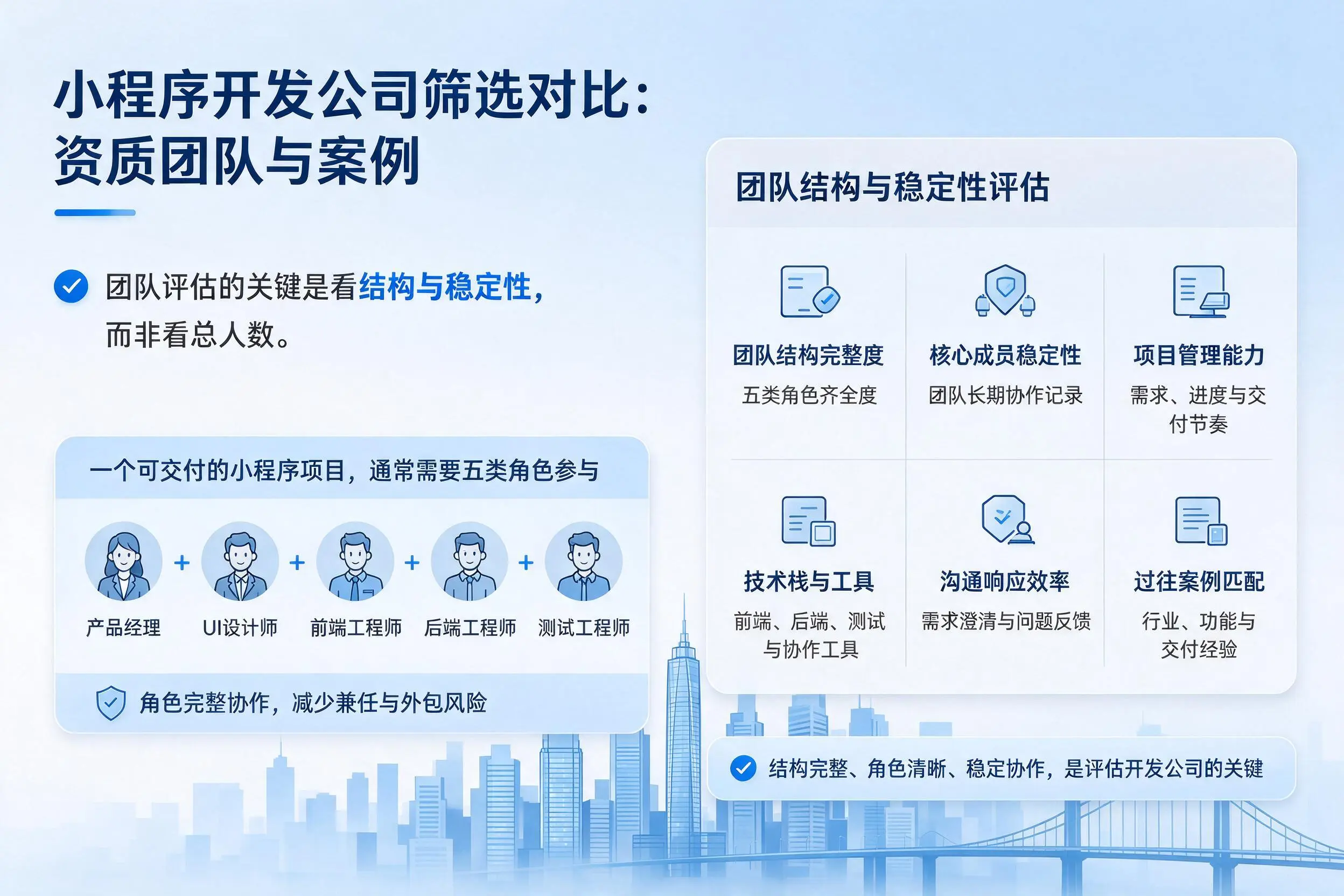 乌兰察布小程序开发公司筛选对比:资质团队与案例