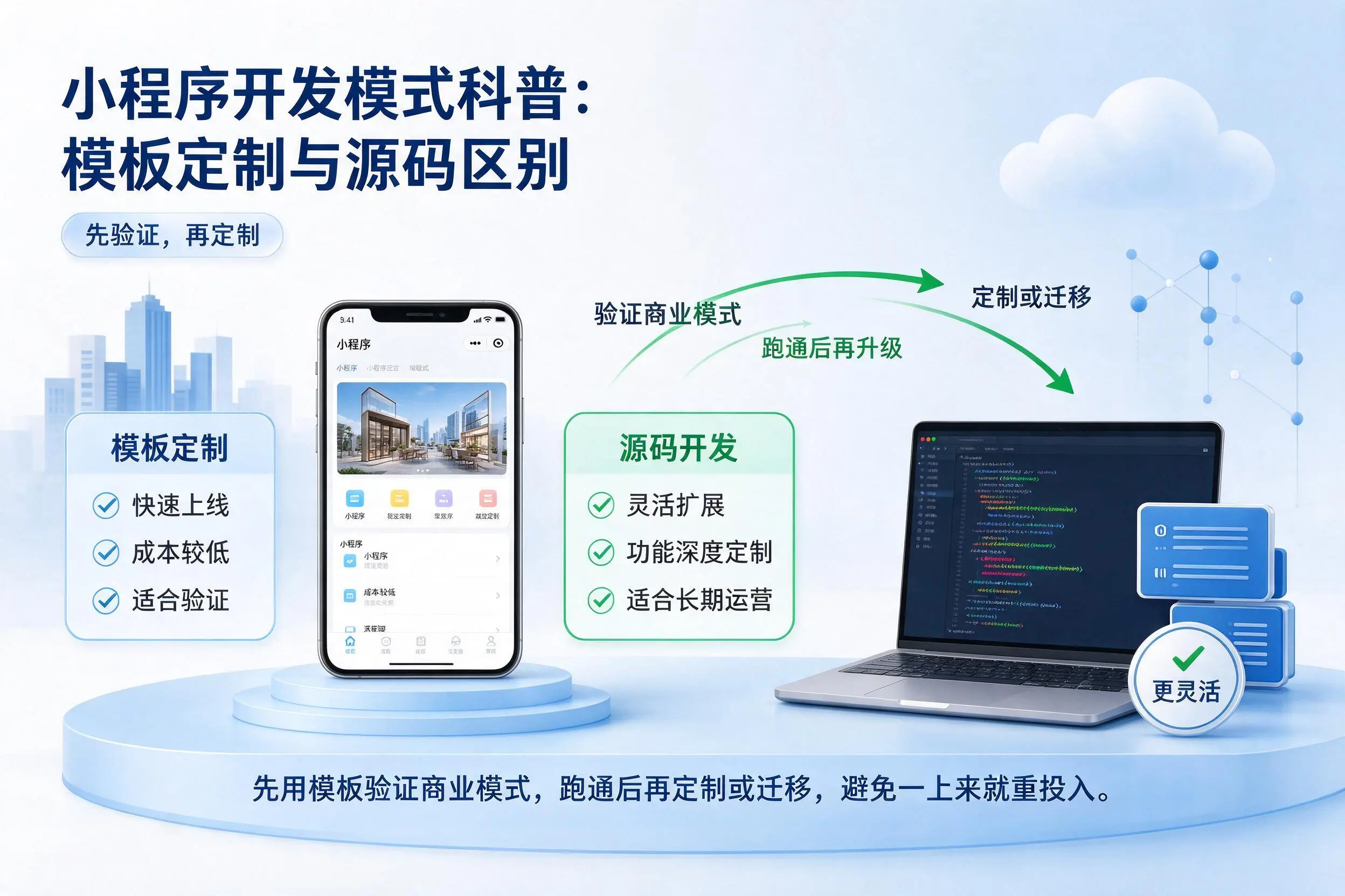 乌兰察布小程序开发模式科普：模板定制与源码区别