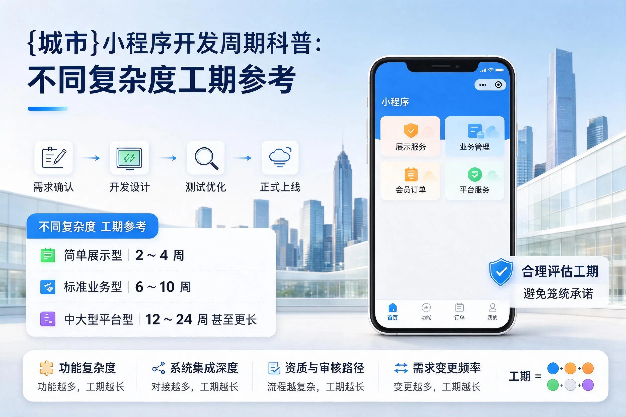 乌兰察布小程序开发周期科普：不同复杂度工期参考