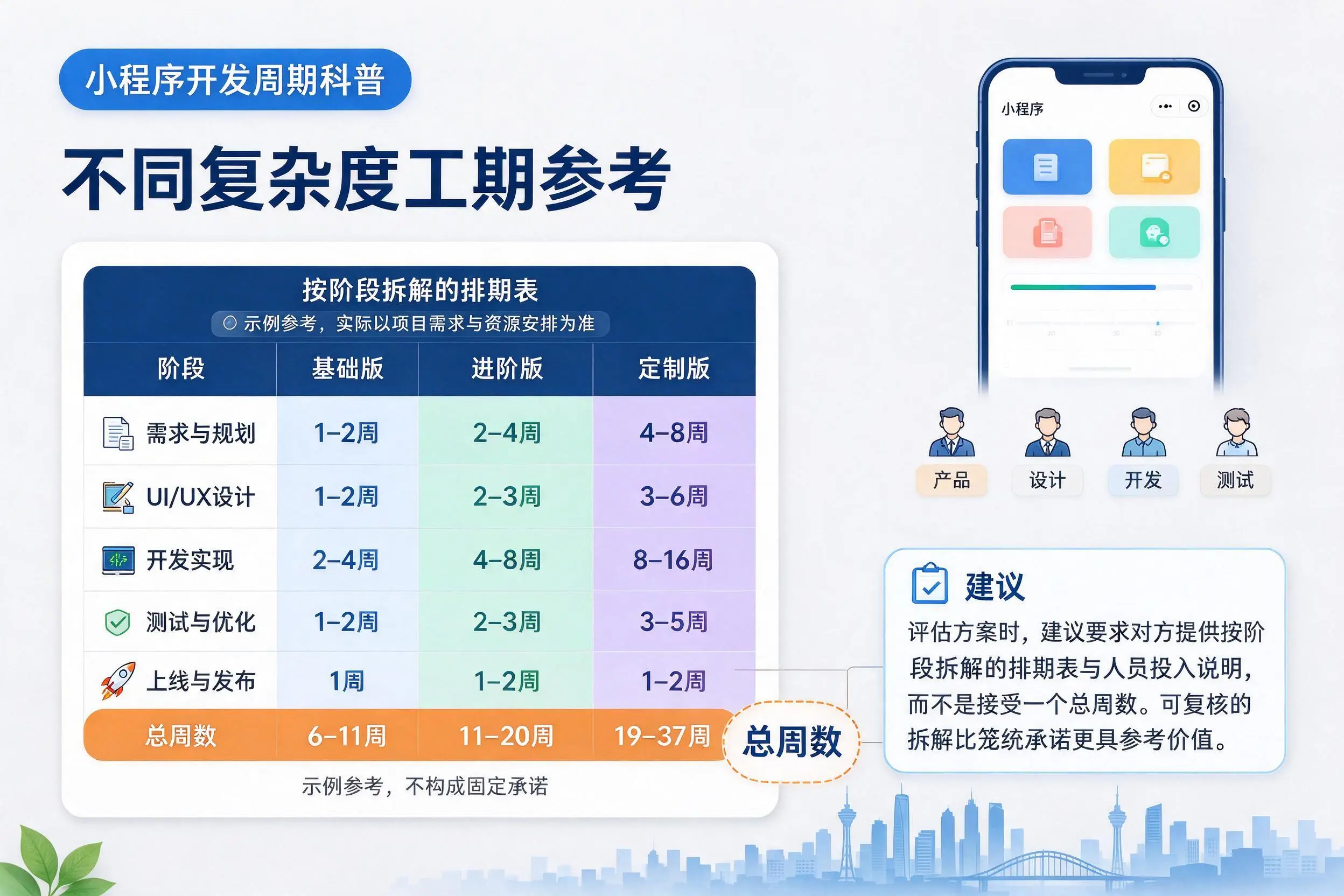 乌兰察布小程序开发周期科普：不同复杂度工期参考