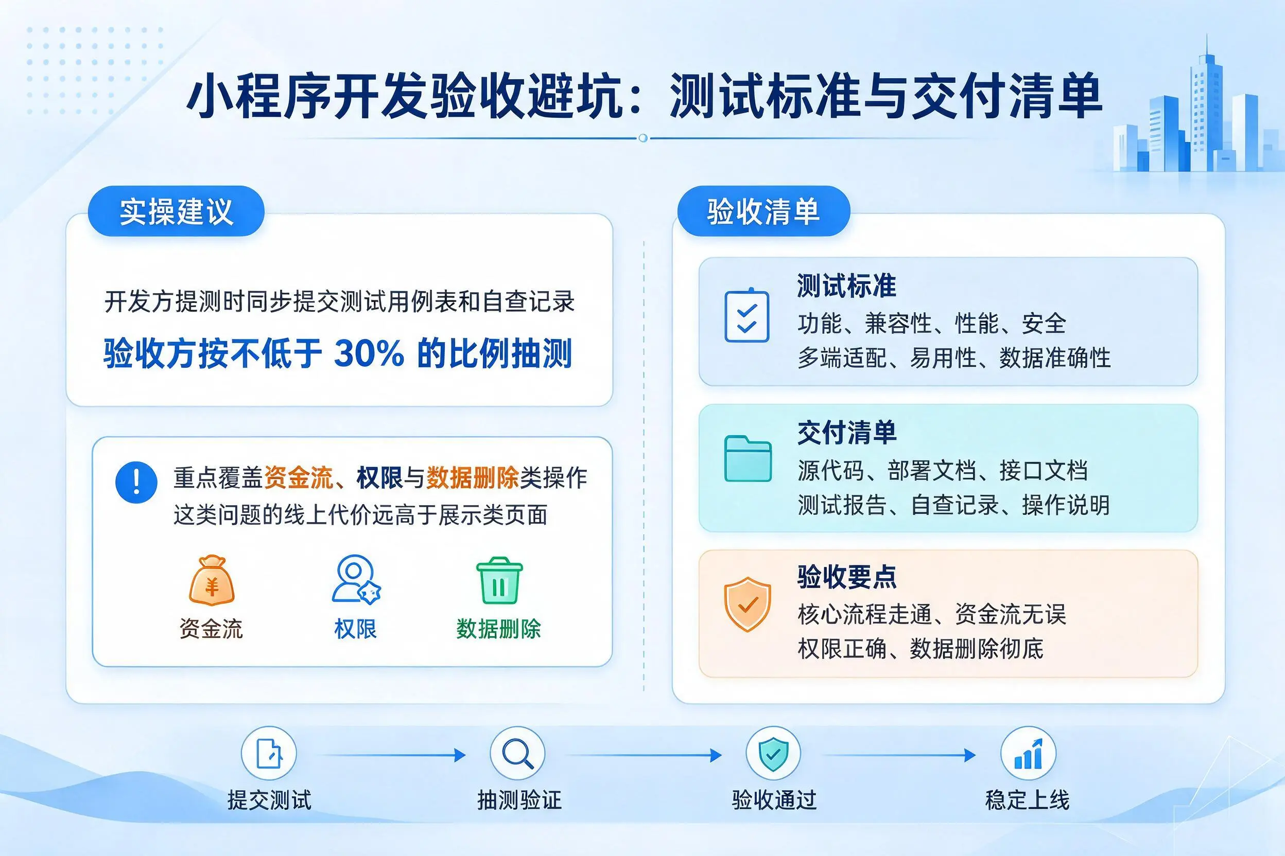 乌兰察布小程序开发验收避坑：测试标准与交付清单