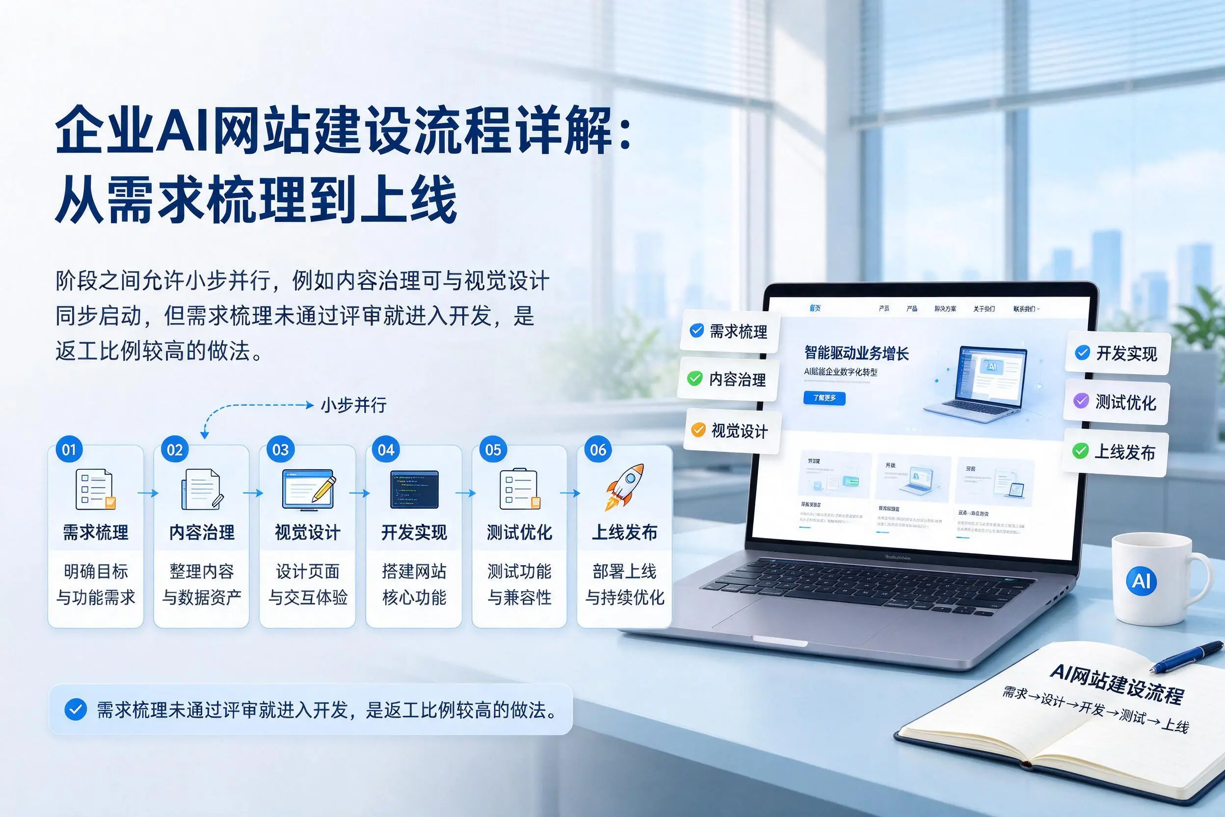 乌兰察布企业AI网站建设流程详解：从需求梳理到上线