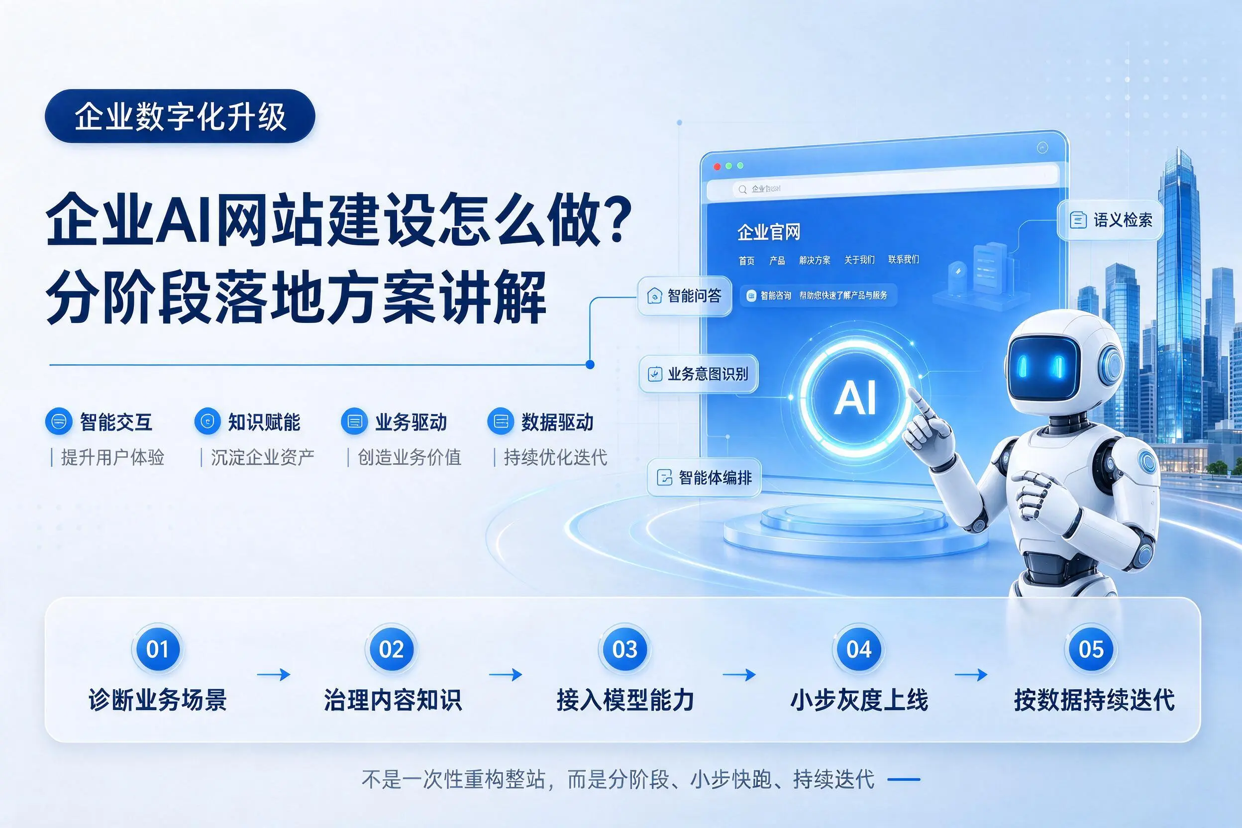 乌兰察布企业AI网站建设怎么做?分阶段落地方案讲解