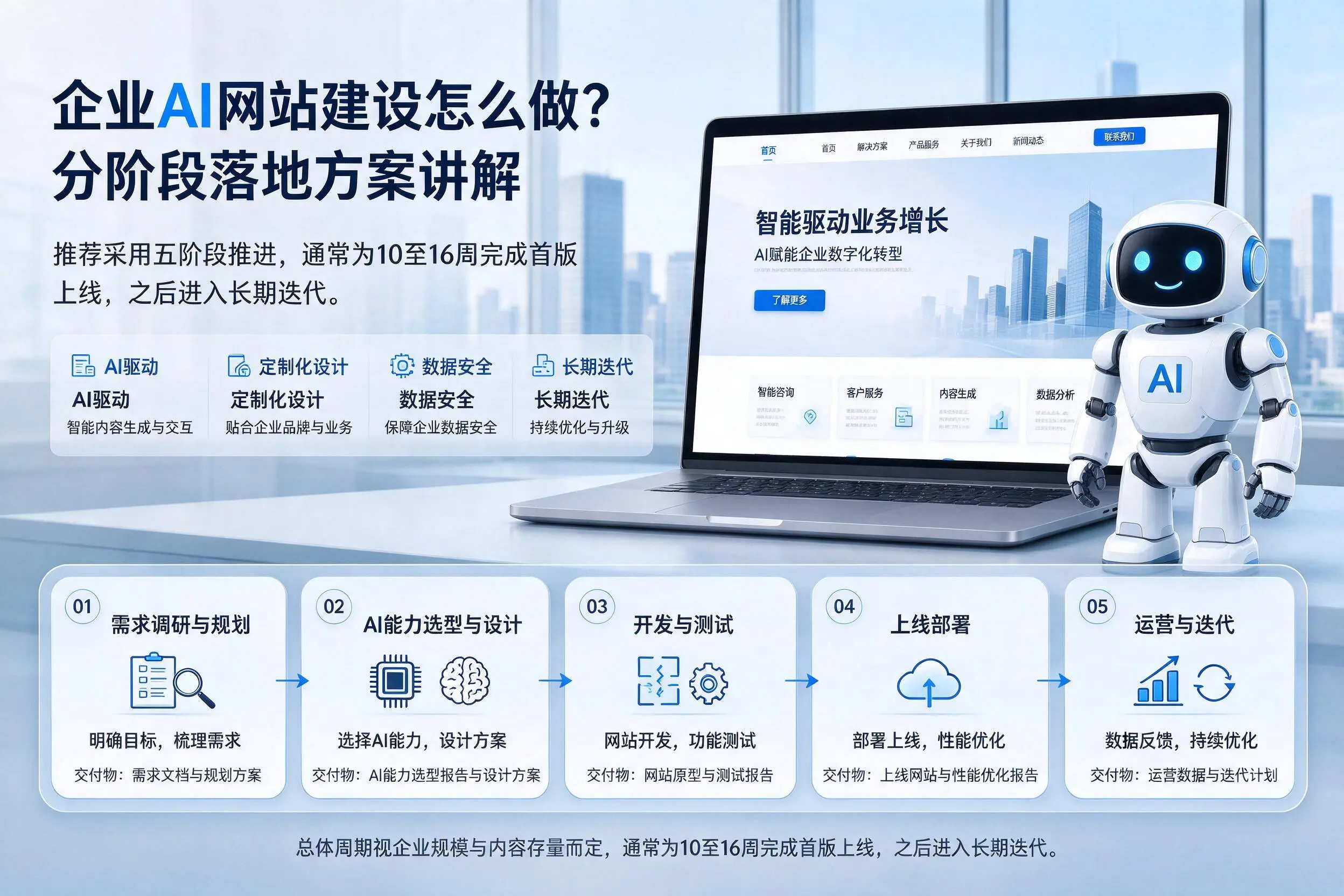 乌兰察布企业AI网站建设怎么做?分阶段落地方案讲解