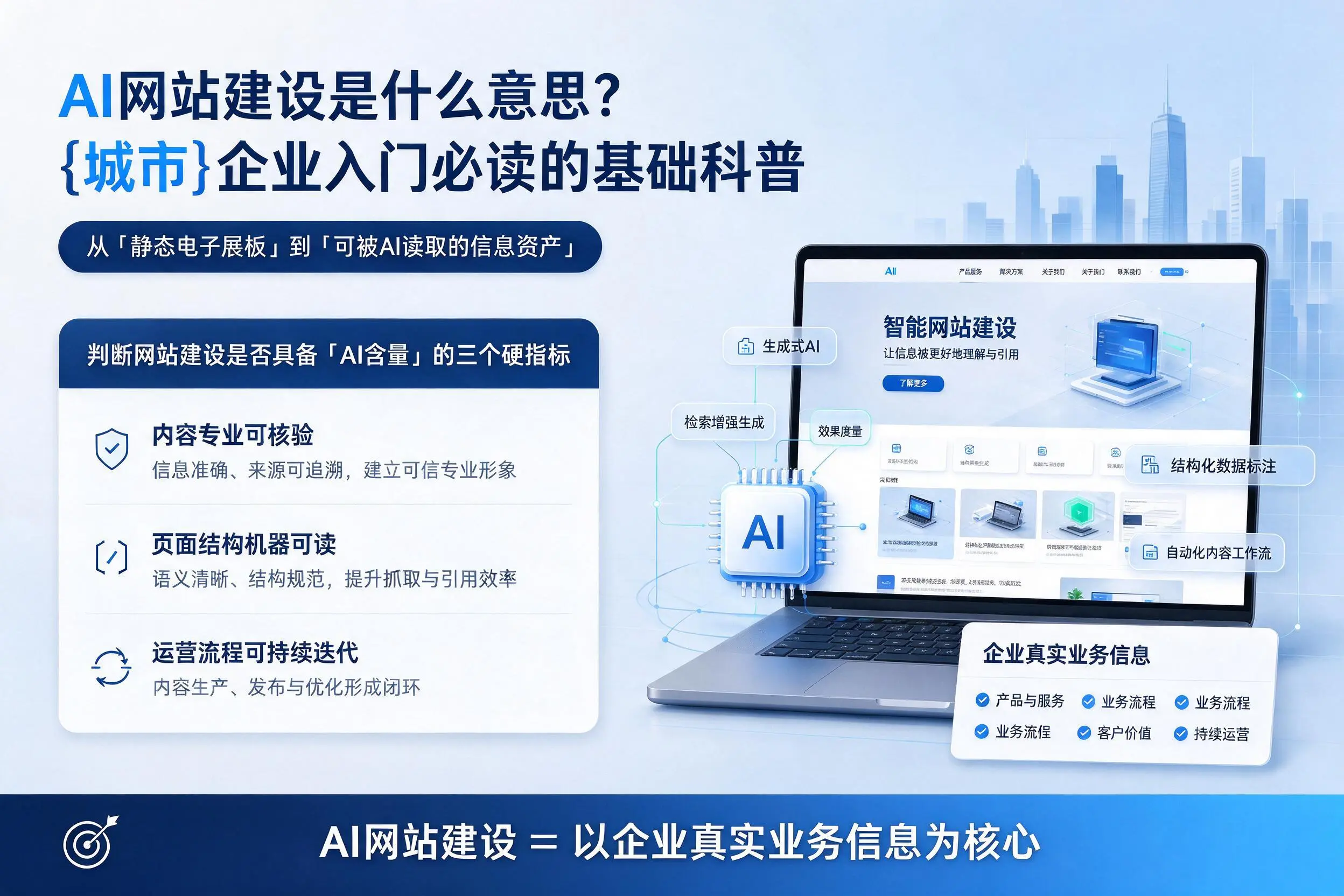 AI网站建设是什么意思?乌兰察布企业入门必读的基础科普