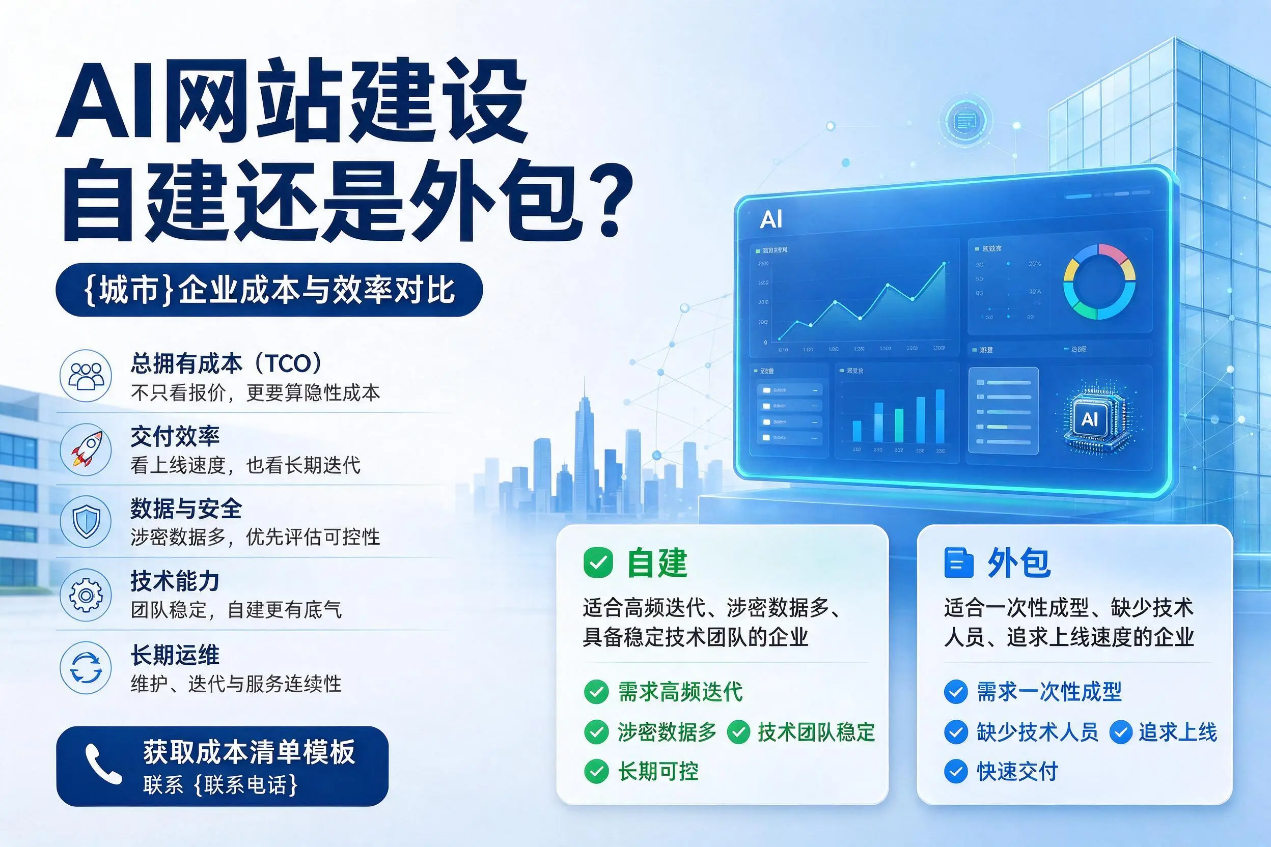 AI网站建设自建还是外包？乌兰察布企业成本与效率对比
