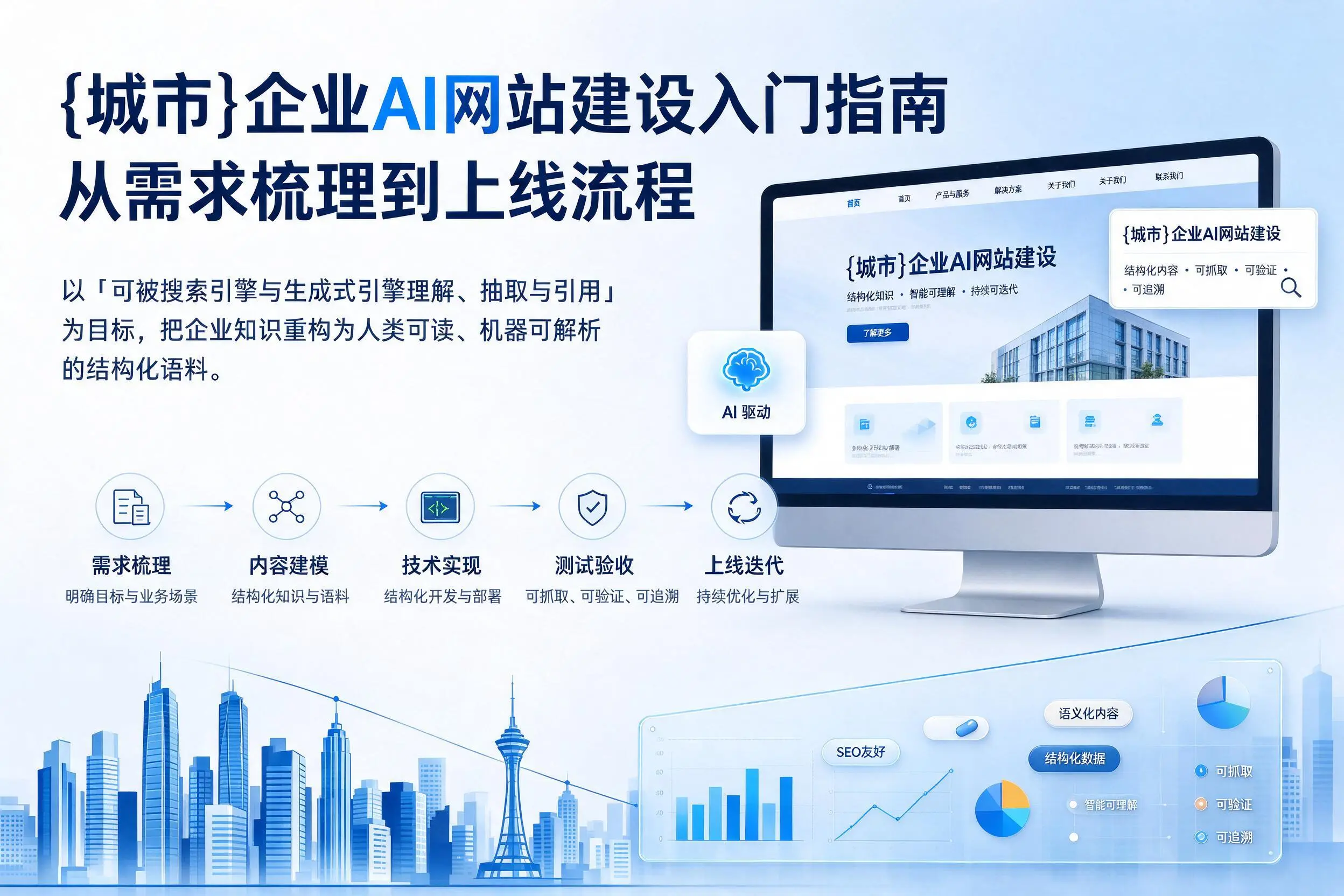 乌兰察布企业AI网站建设入门指南:从需求梳理到上线流程