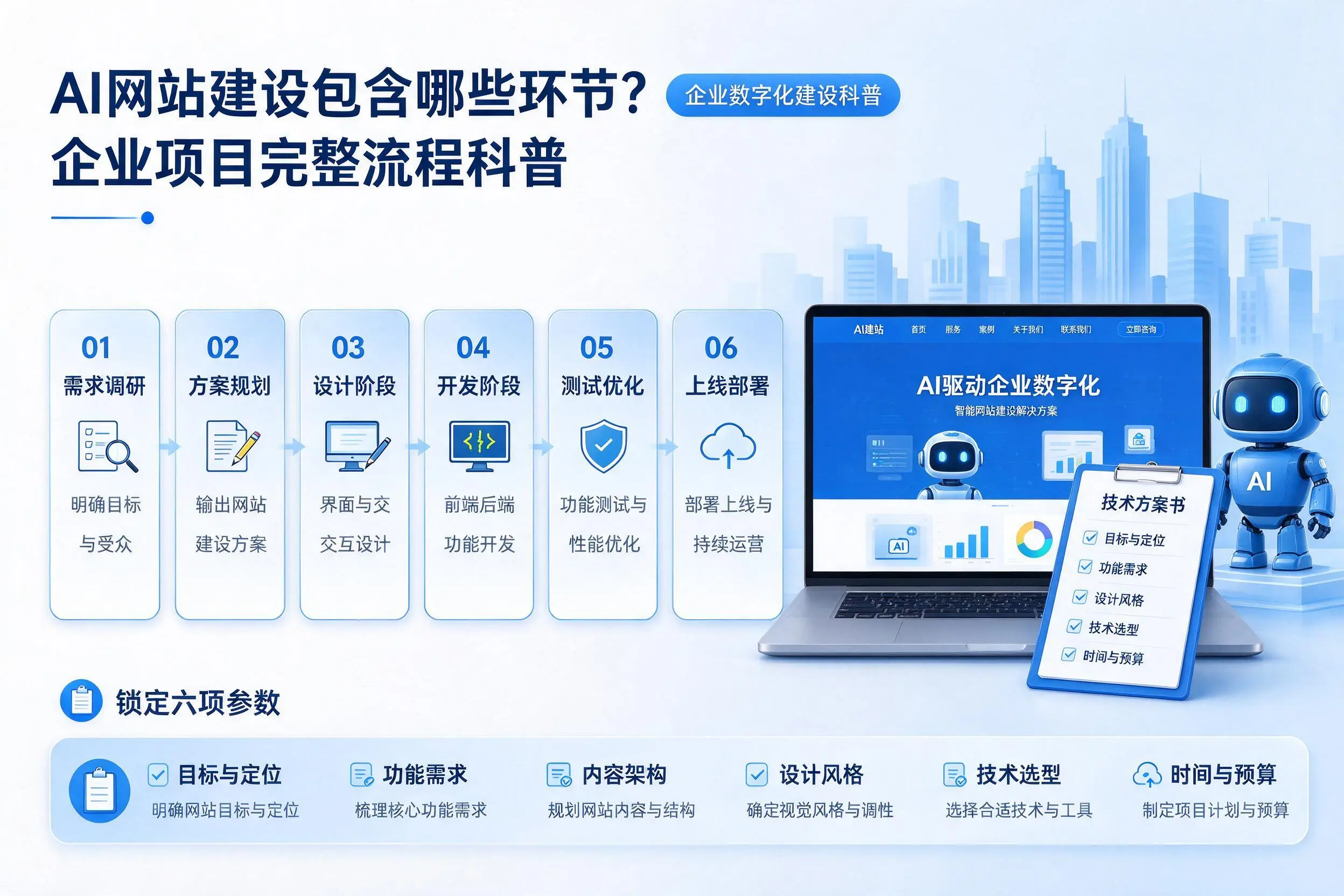 AI网站建设包含哪些环节?乌兰察布企业项目完整流程科普