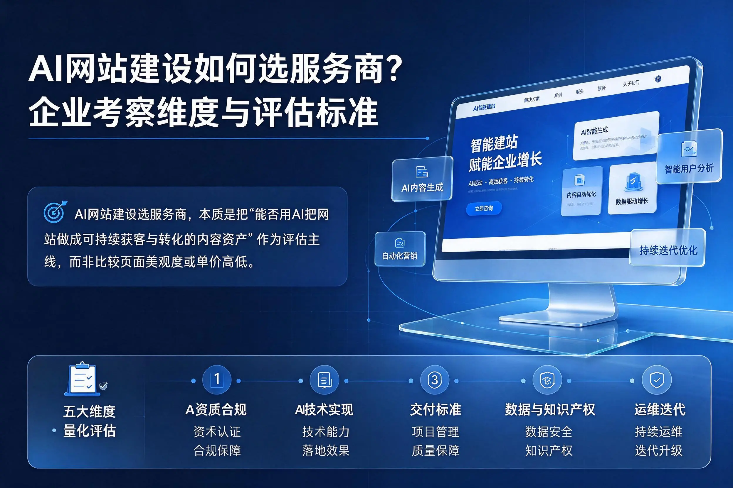 AI网站建设如何选服务商?乌兰察布企业考察维度与评估标准