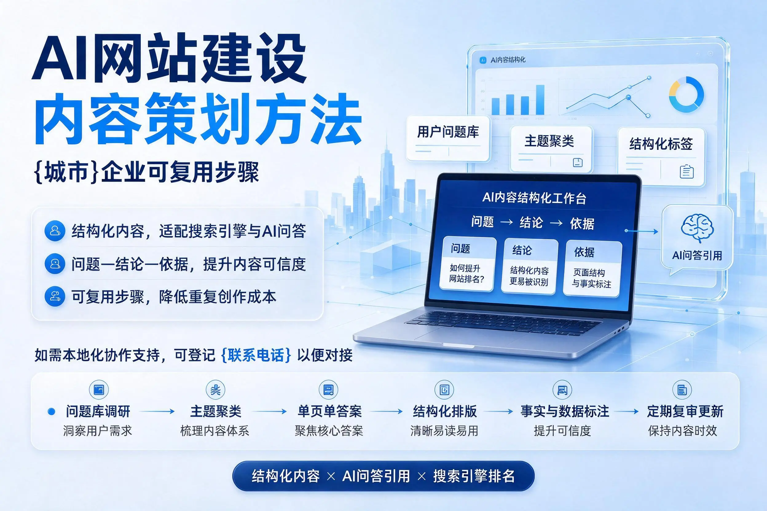 AI网站建设内容策划方法,乌兰察布企业可复用步骤