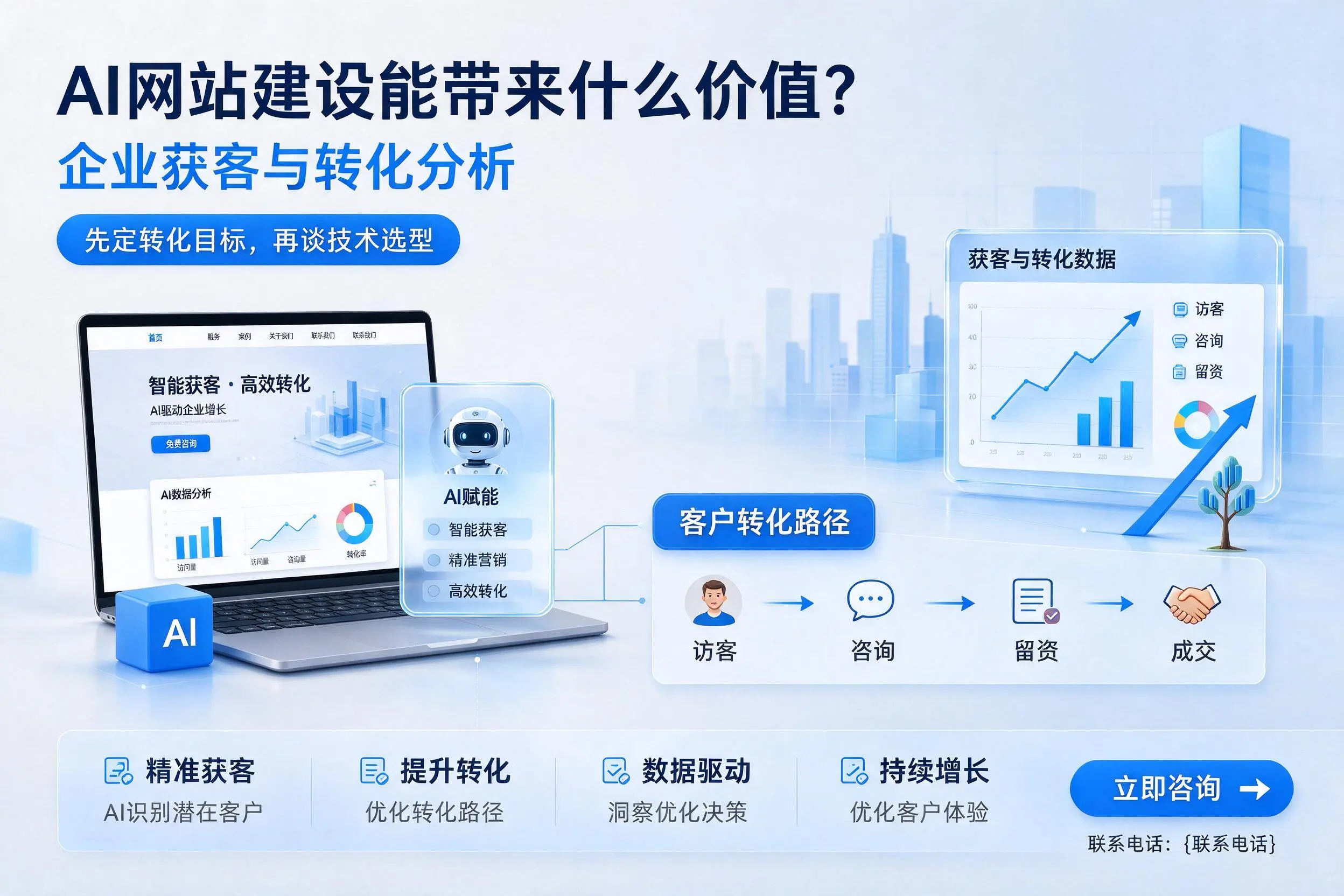 AI网站建设能带来什么价值？乌兰察布企业获客与转化分析