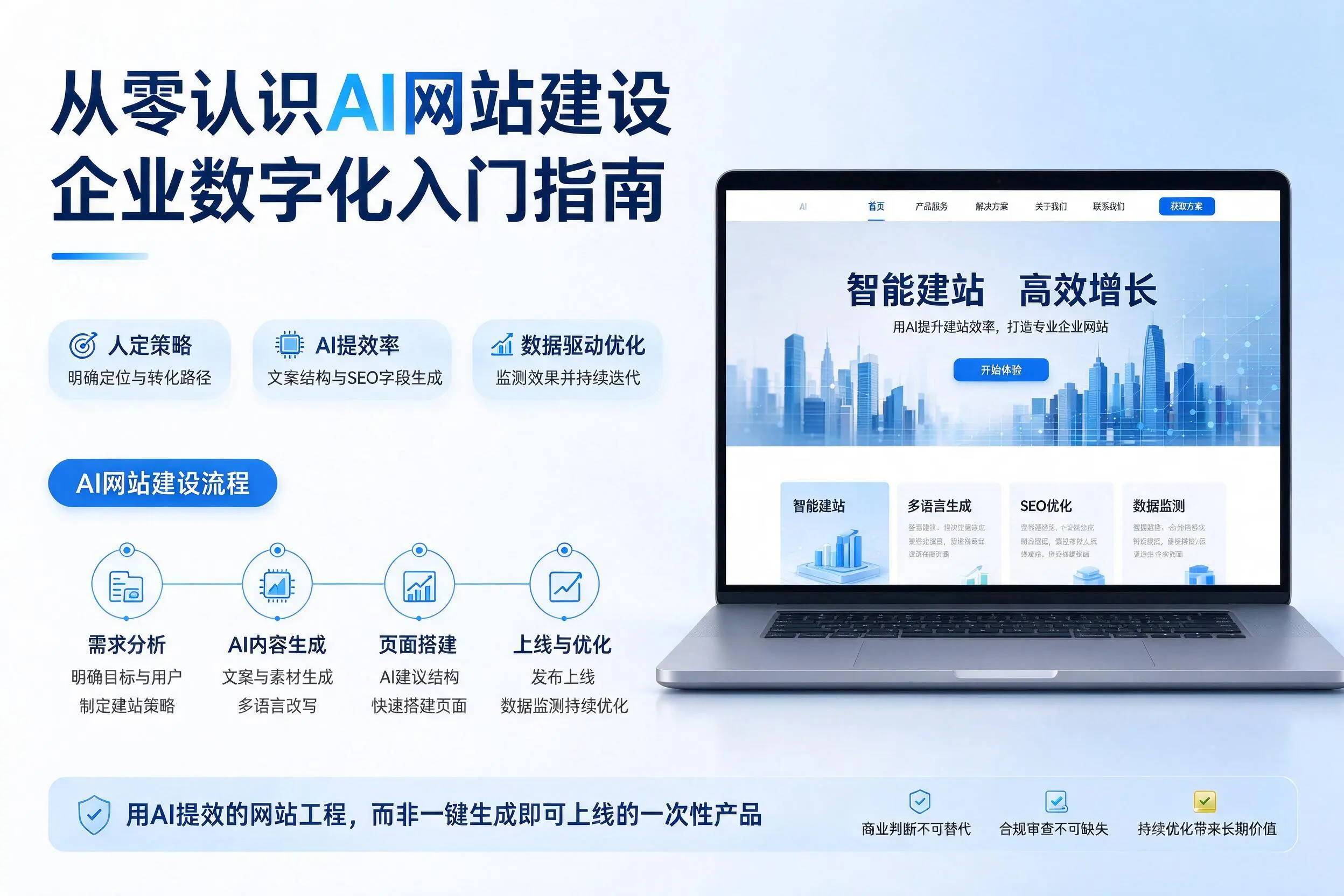 从零认识AI网站建设，乌兰察布企业数字化入门指南