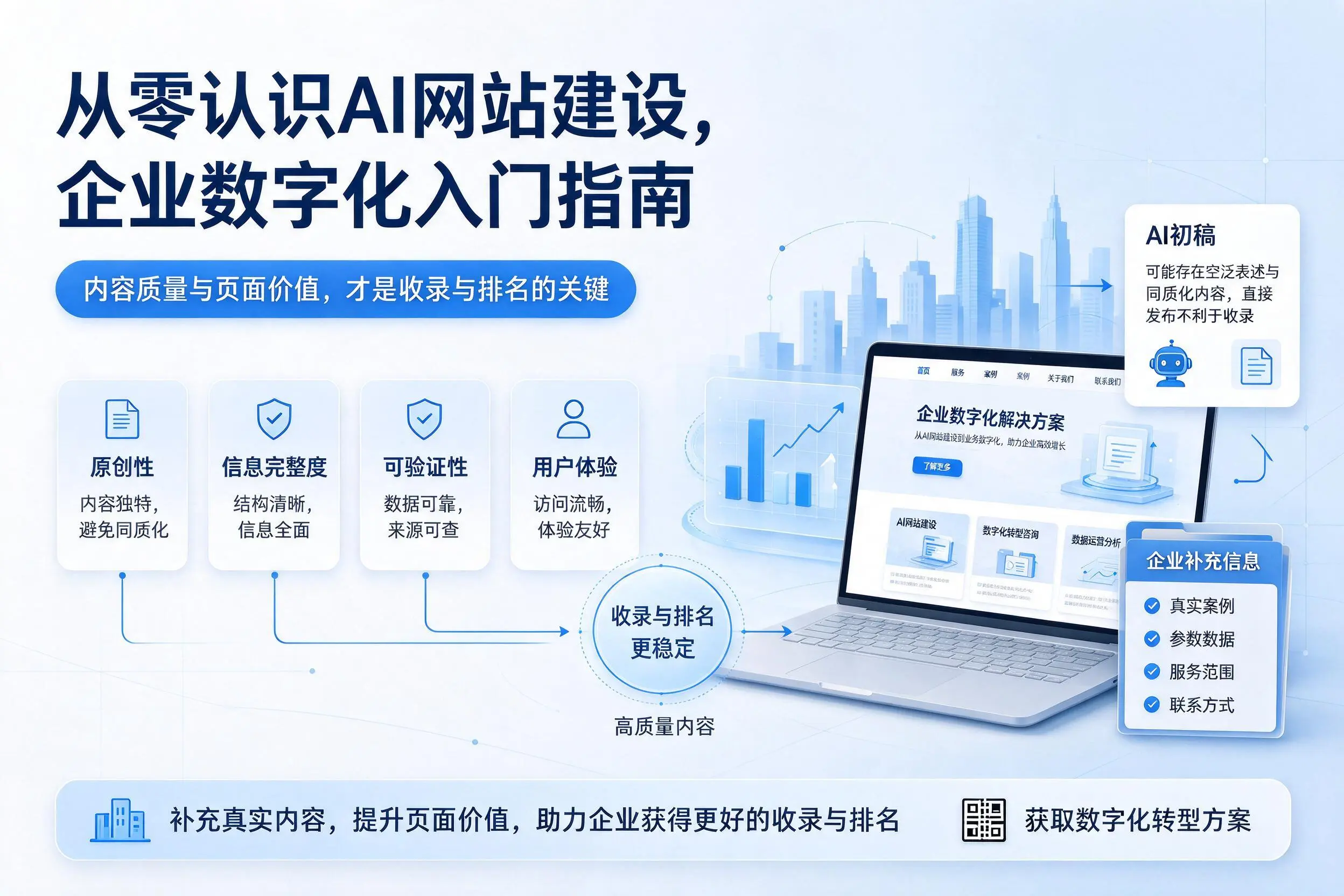 从零认识AI网站建设，乌兰察布企业数字化入门指南