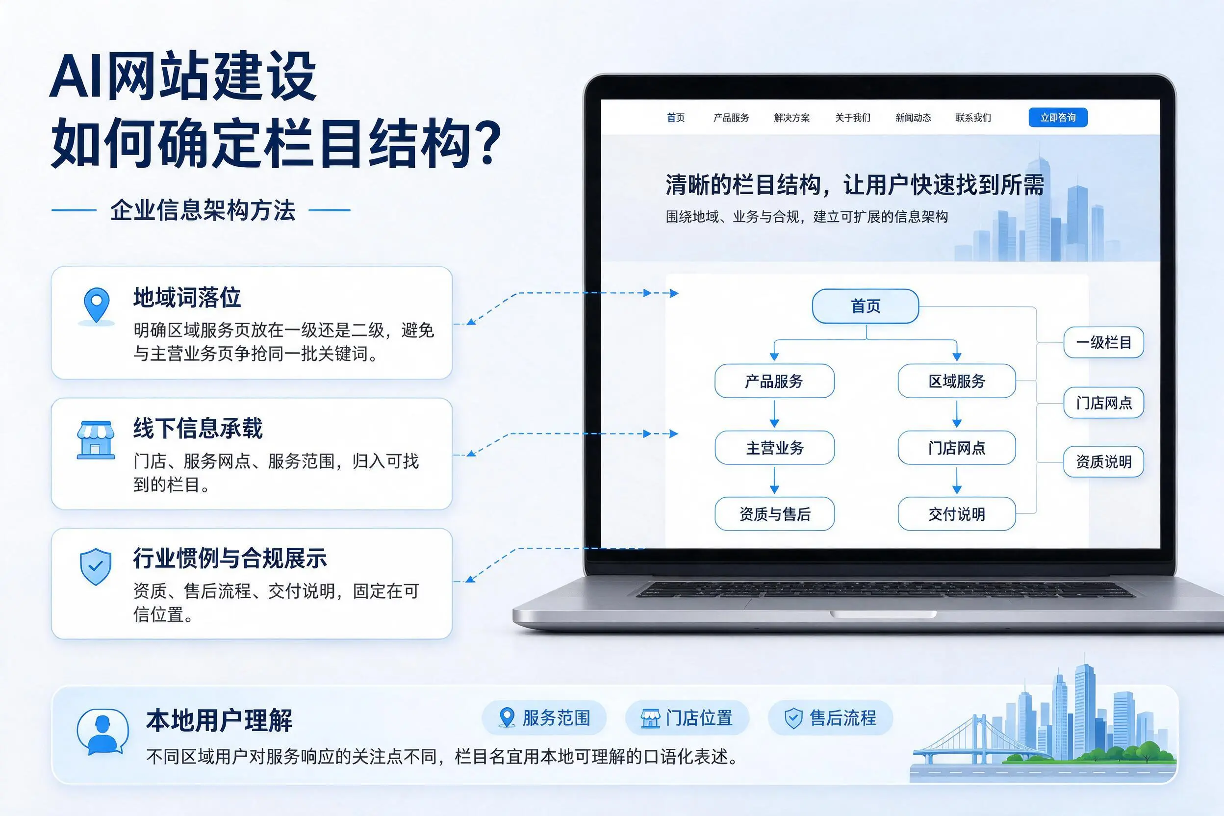 AI网站建设如何确定栏目结构?乌兰察布企业信息架构方法