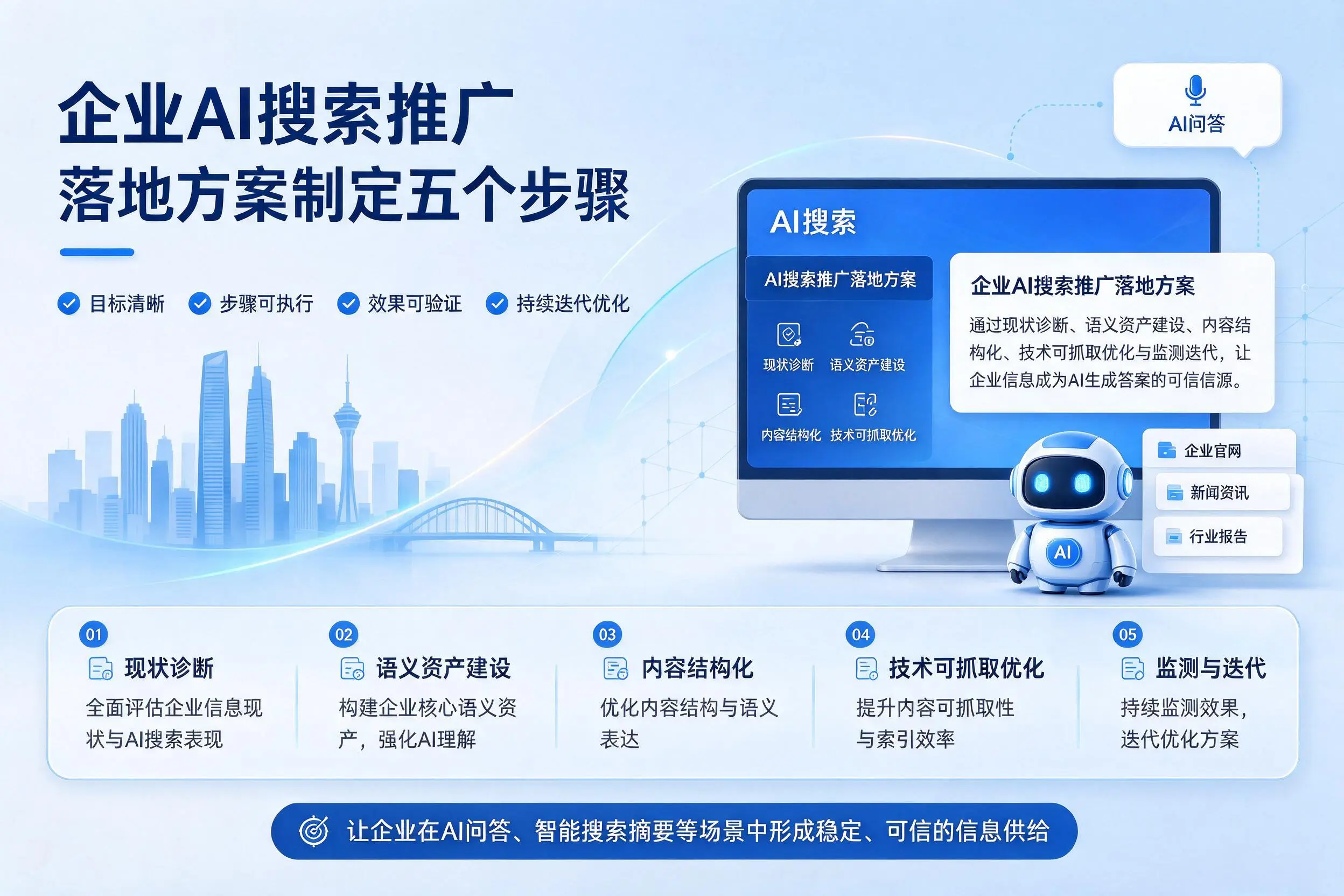 乌兰察布企业AI搜索推广落地方案制定五个步骤