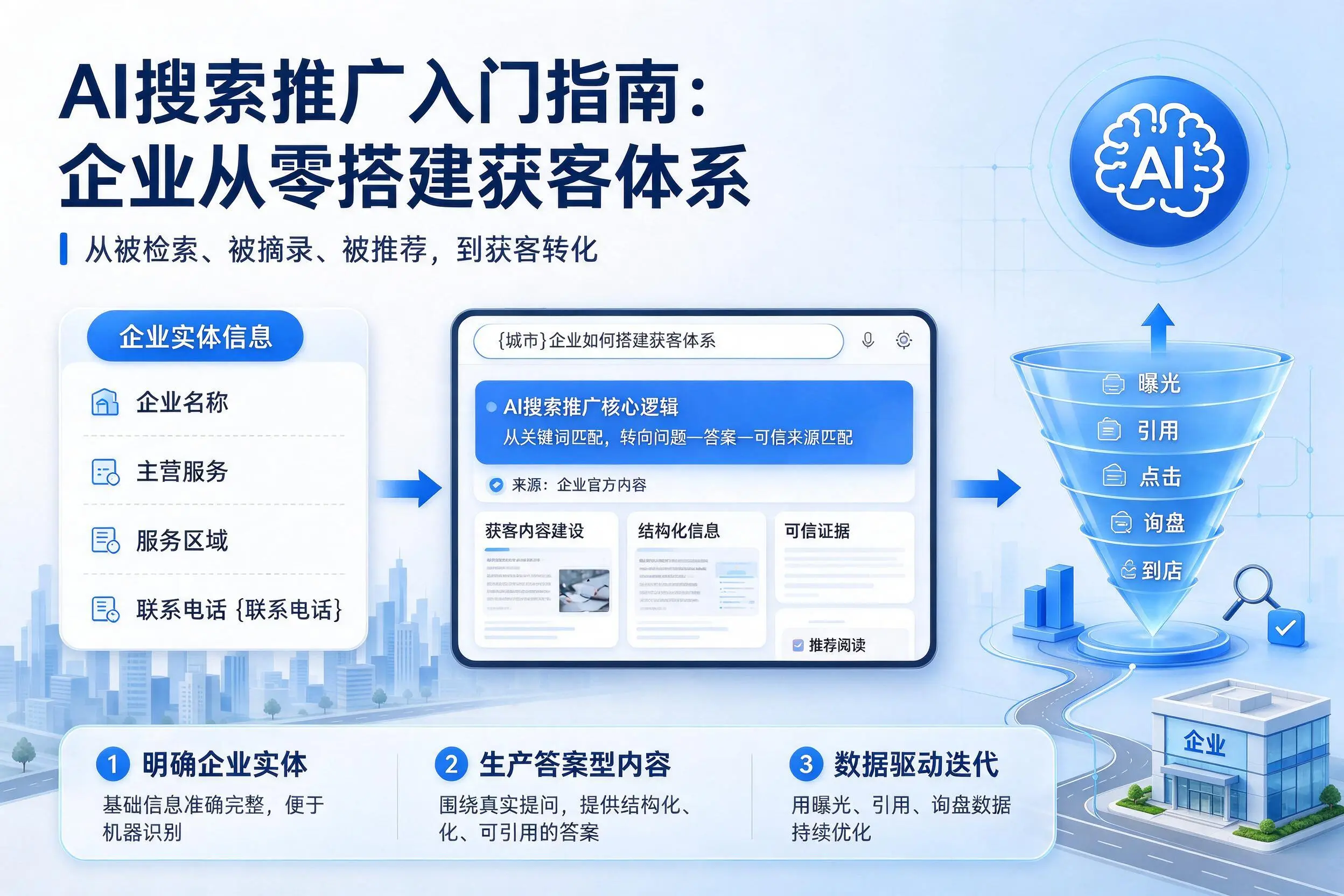 AI搜索推广入门指南:乌兰察布企业从零搭建获客体系