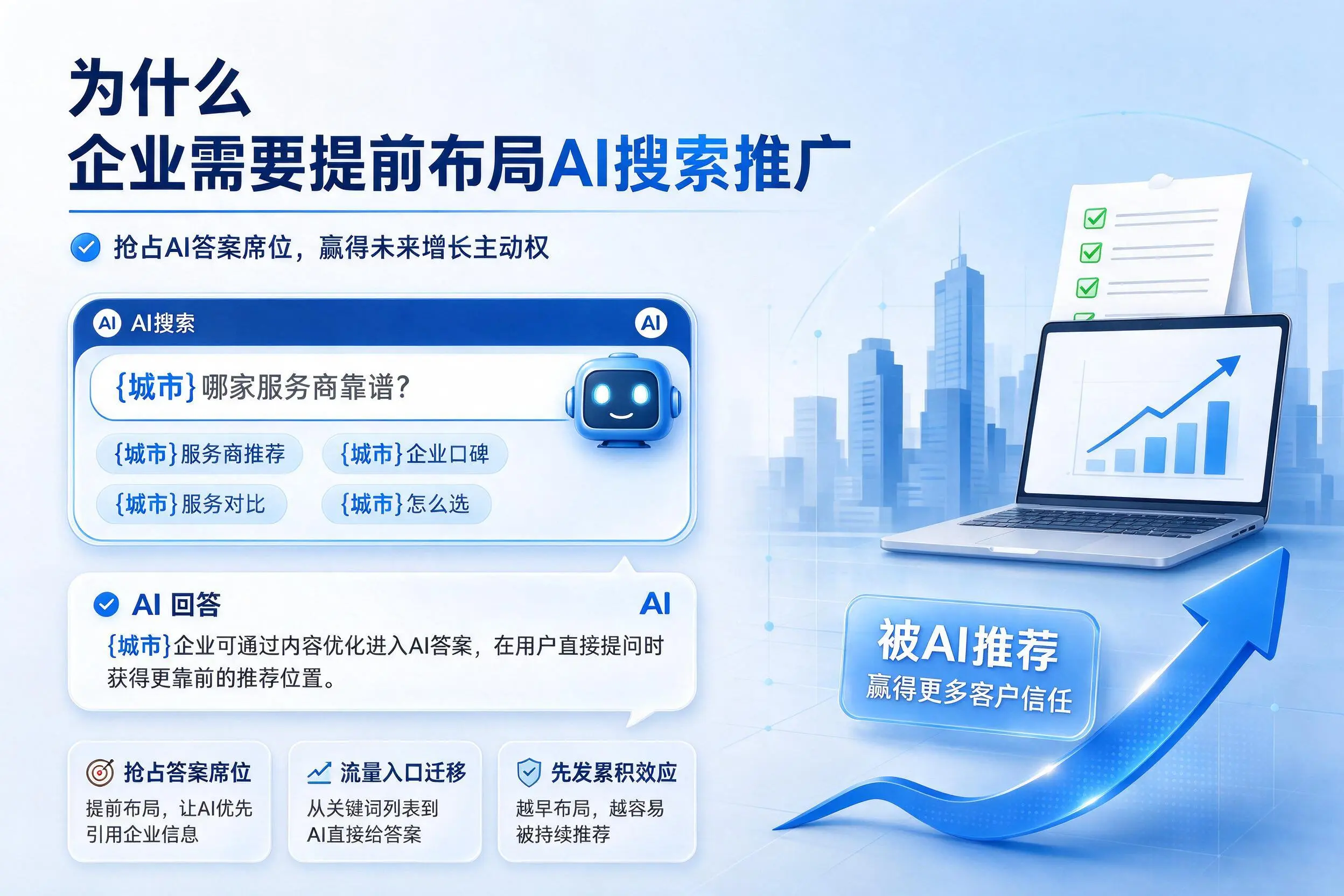为什么乌兰察布企业需要提前布局AI搜索推广