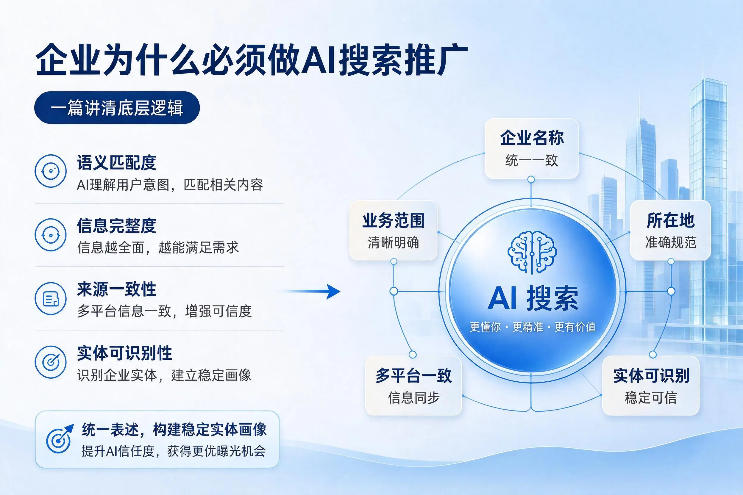 乌兰察布企业为什么必须做AI搜索推广，一篇讲清底层逻辑