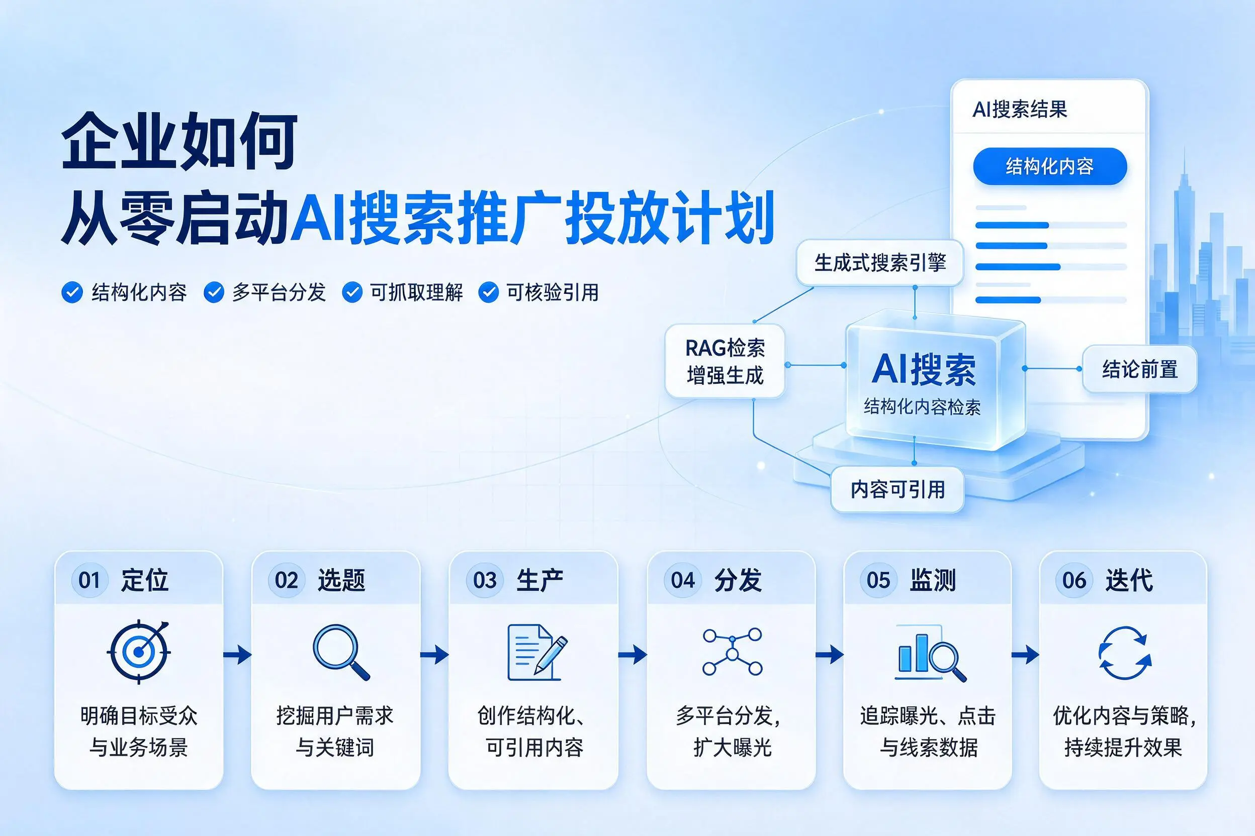乌兰察布企业如何从零启动AI搜索推广投放计划