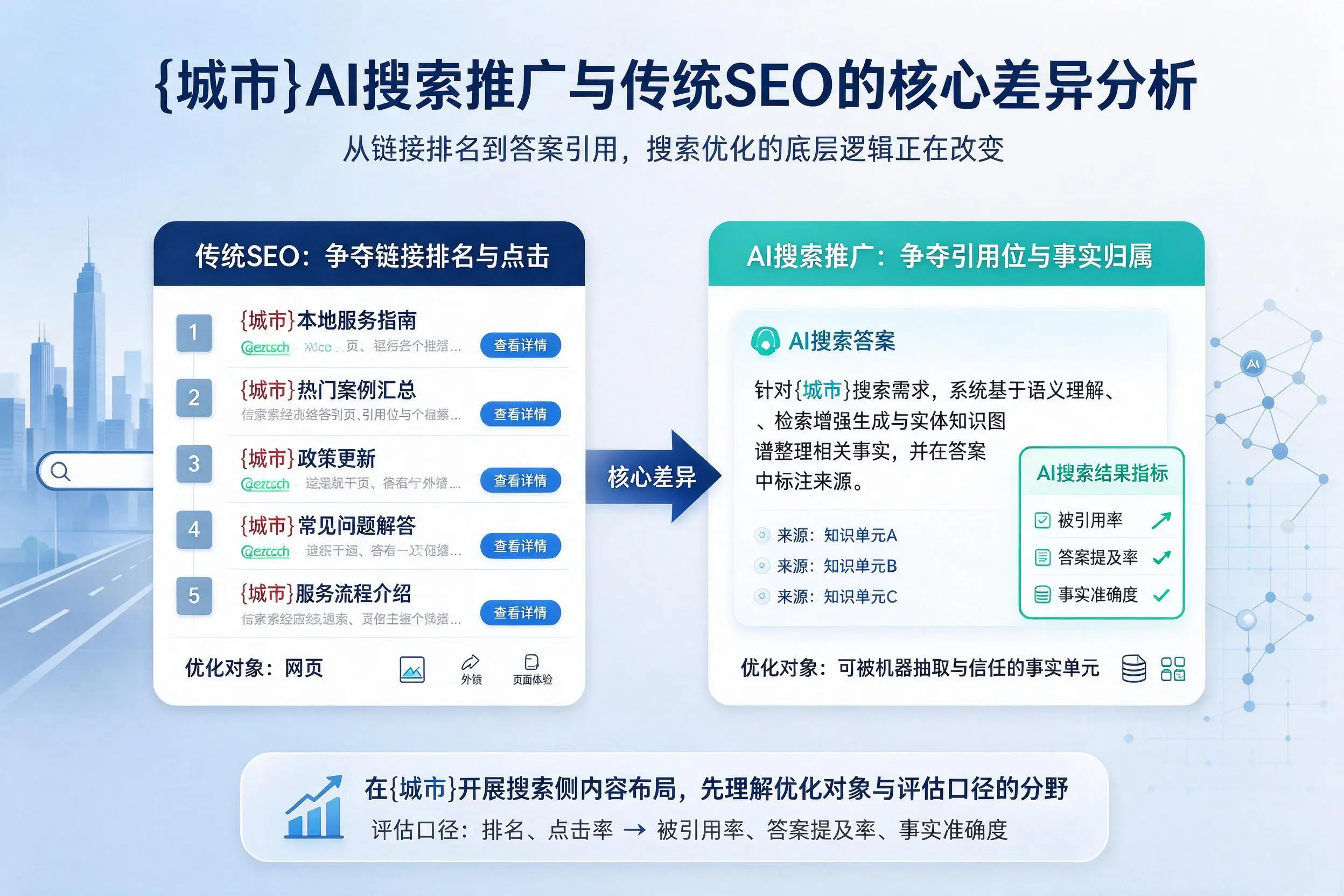 乌兰察布AI搜索推广与传统SEO的核心差异分析